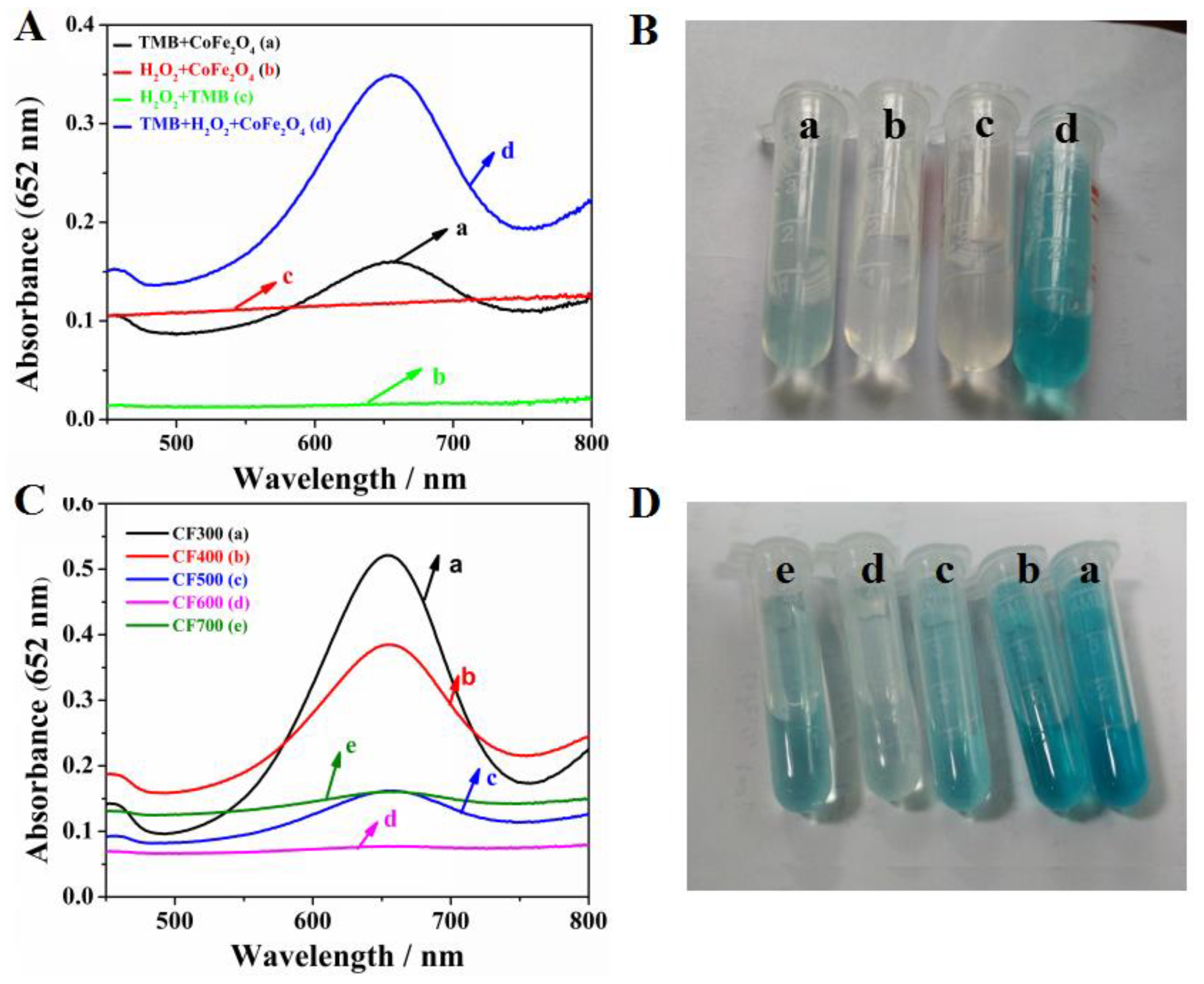 Nanomaterials 08 00451 g006 Nanomaterials 08 00451 g006