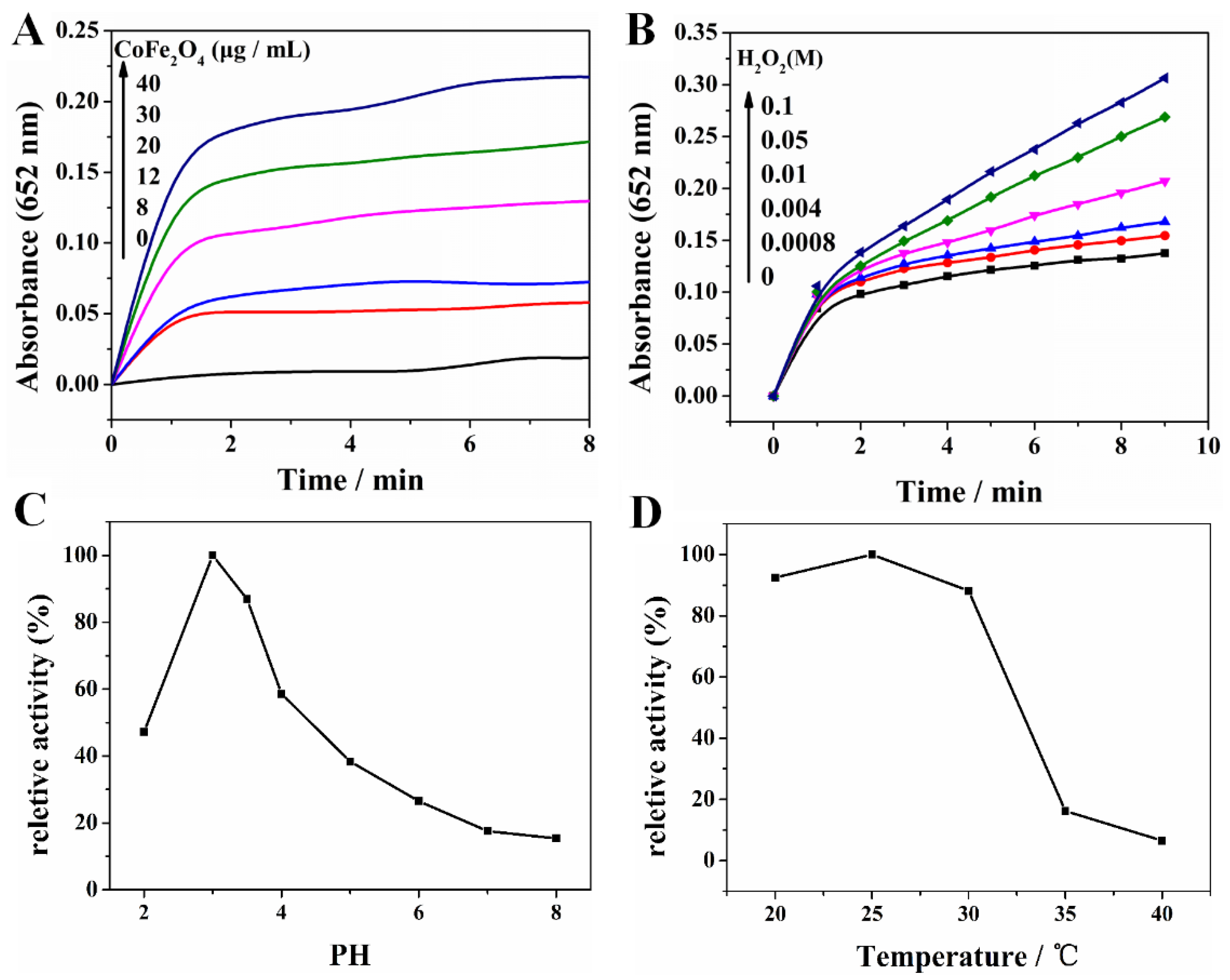 Nanomaterials 08 00451 g007 Nanomaterials 08 00451 g007