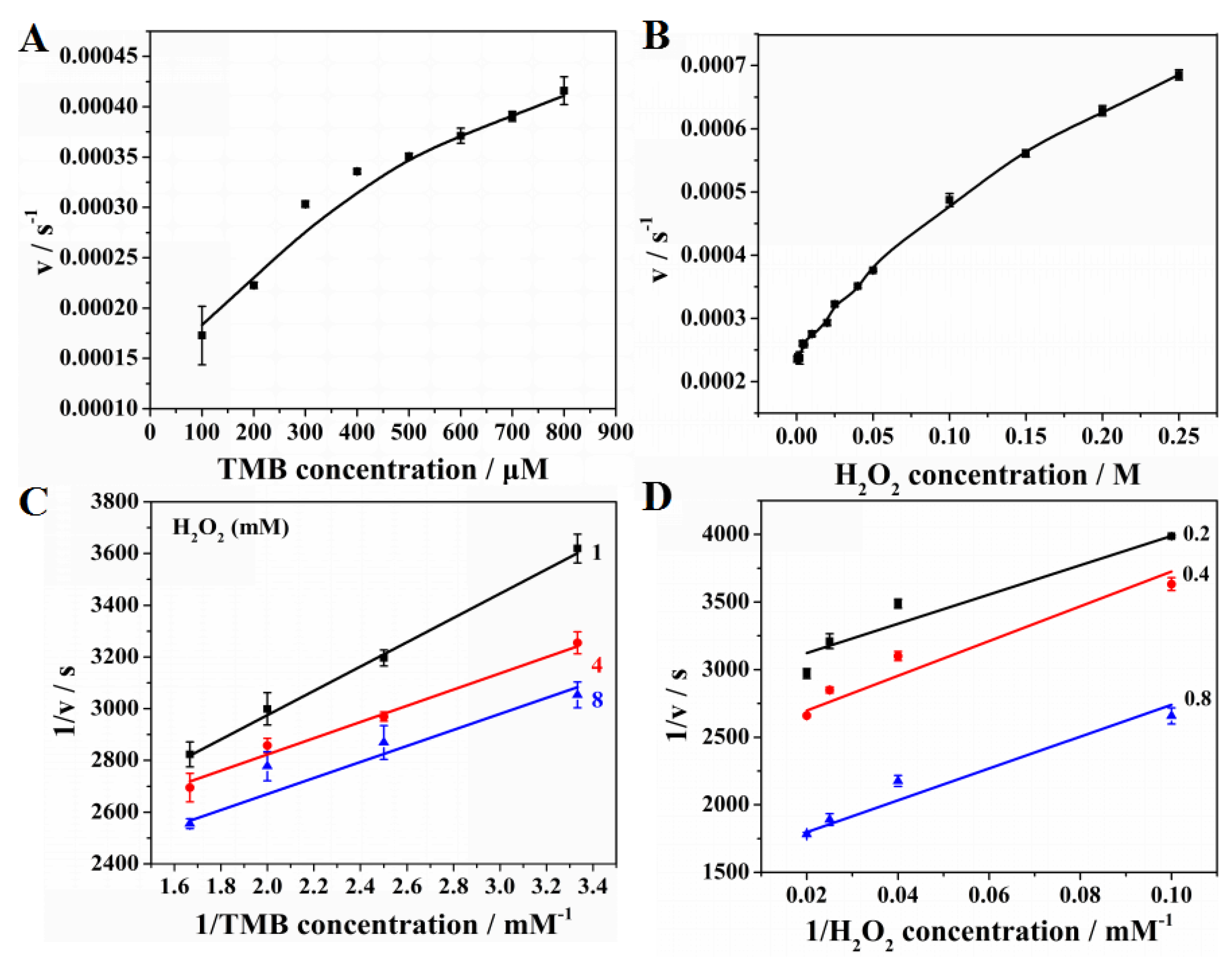 Nanomaterials 08 00451 g009 Nanomaterials 08 00451 g009