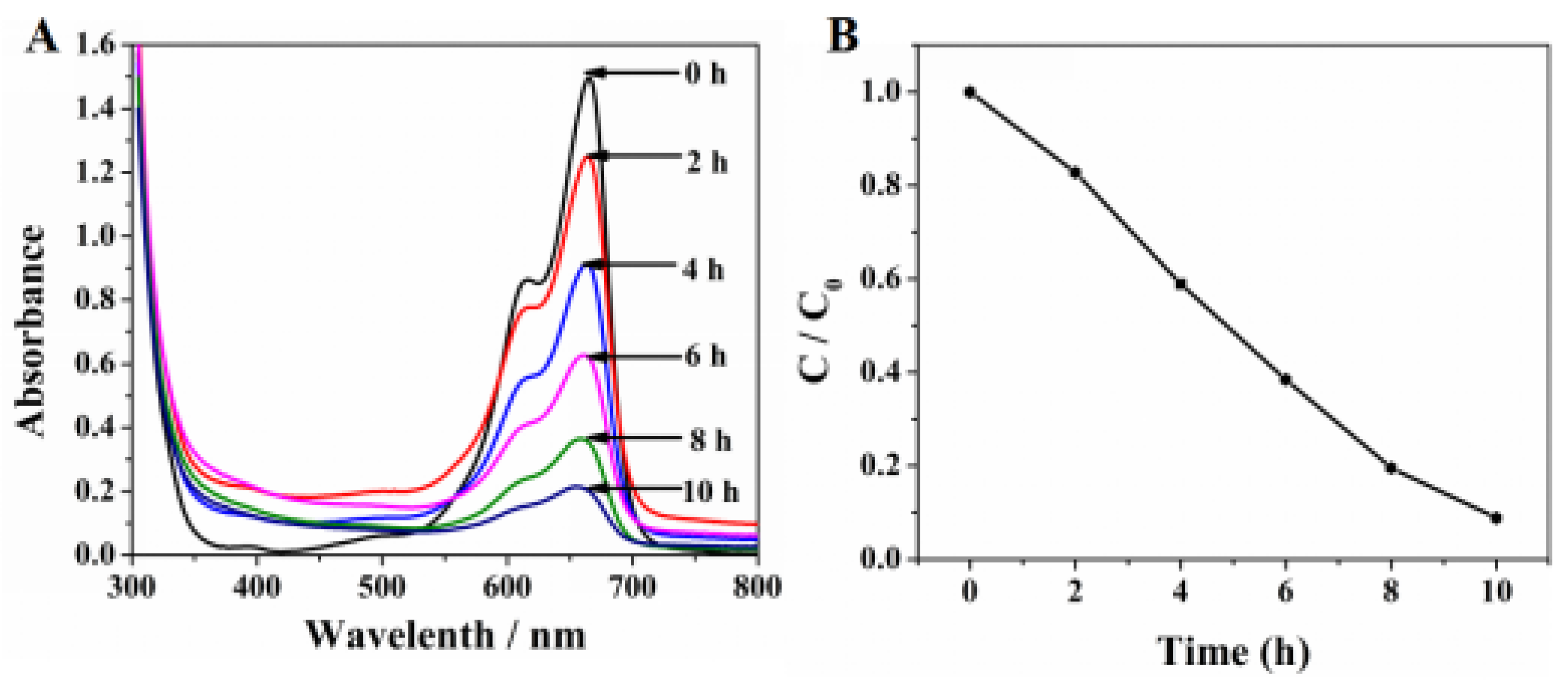 Nanomaterials 08 00451 g011 Nanomaterials 08 00451 g011
