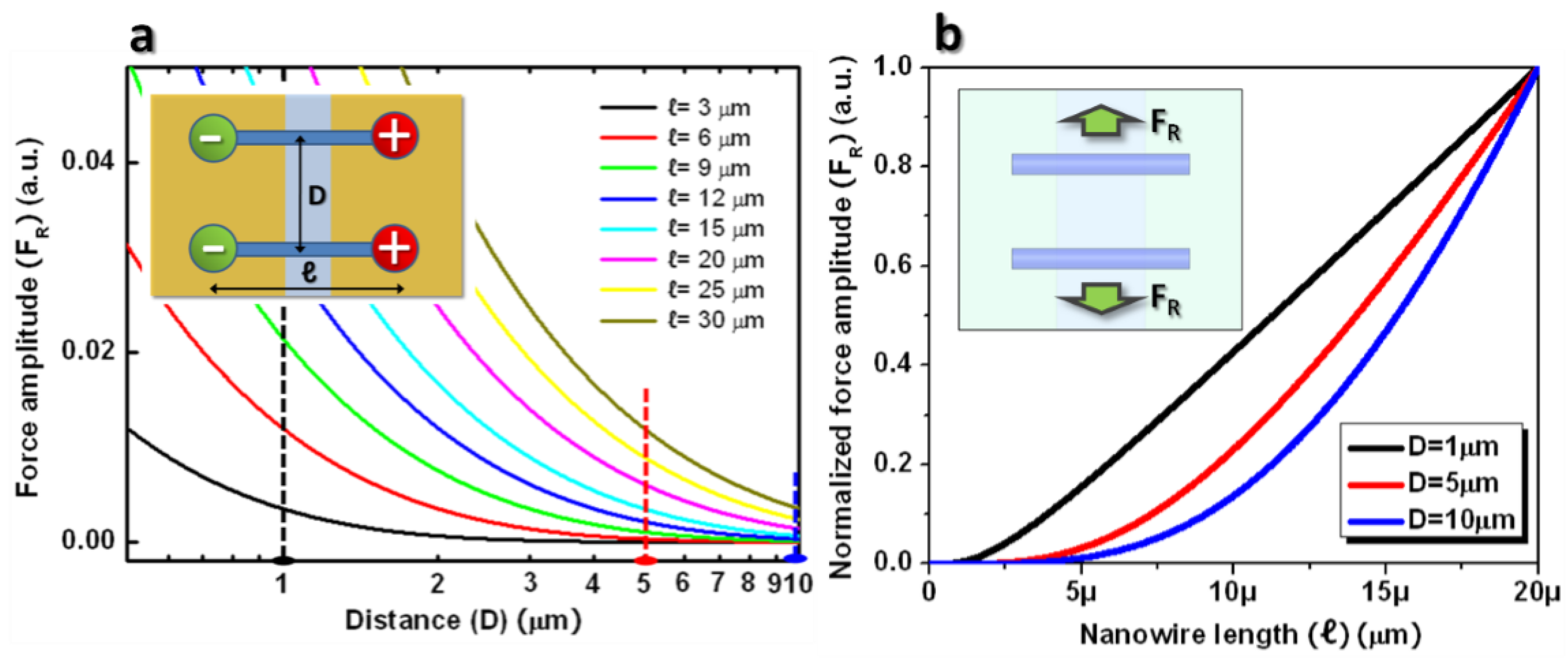 Nanomaterials 08 00456 g002