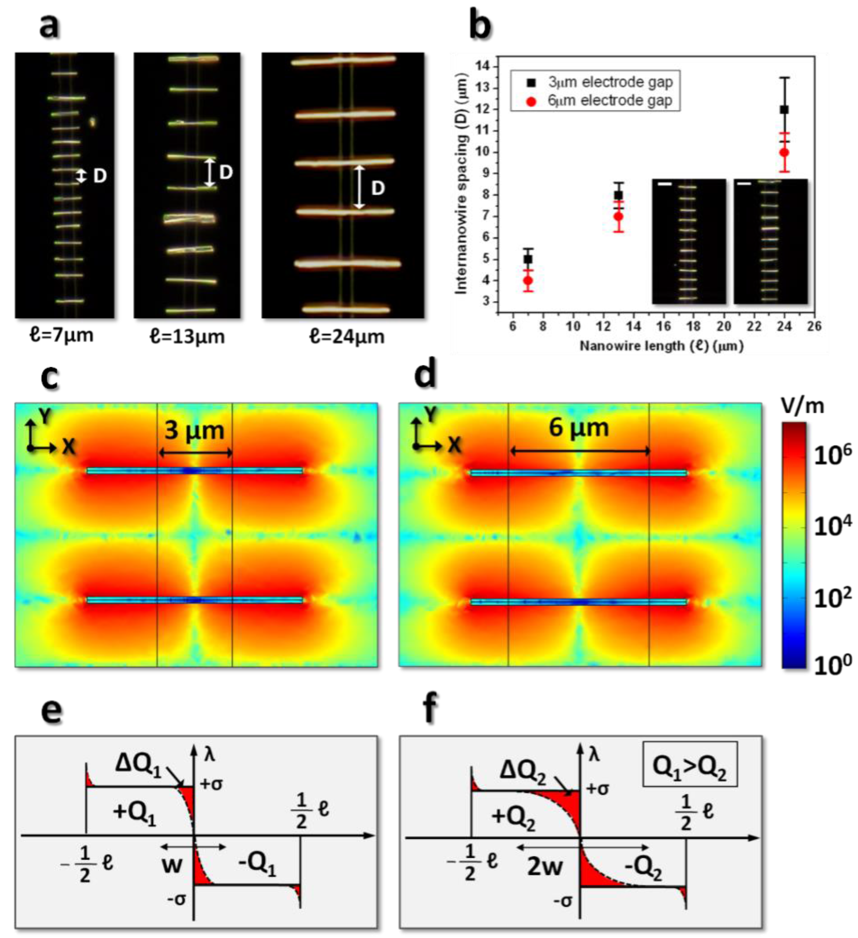 Nanomaterials 08 00456 g003