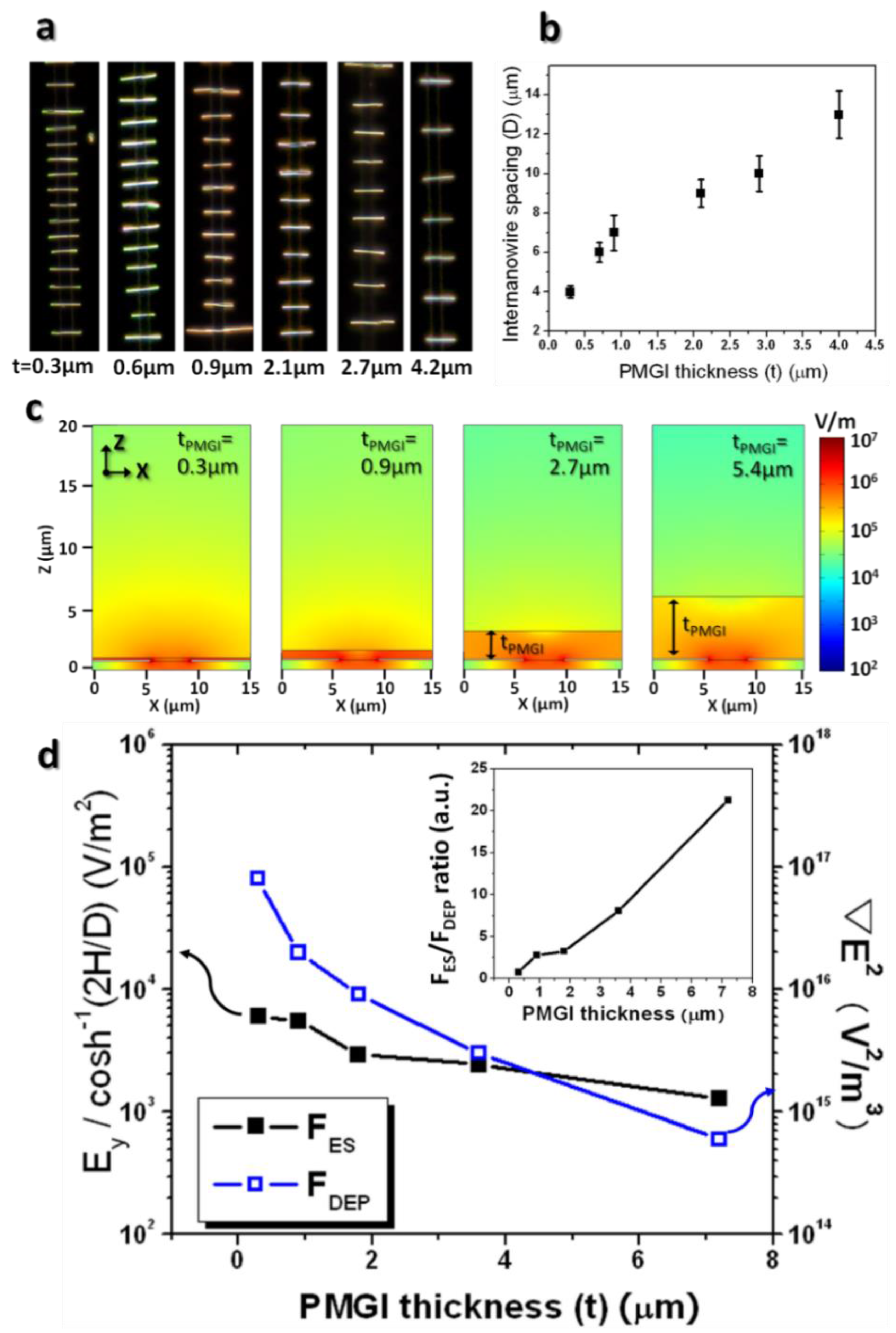 Nanomaterials 08 00456 g005