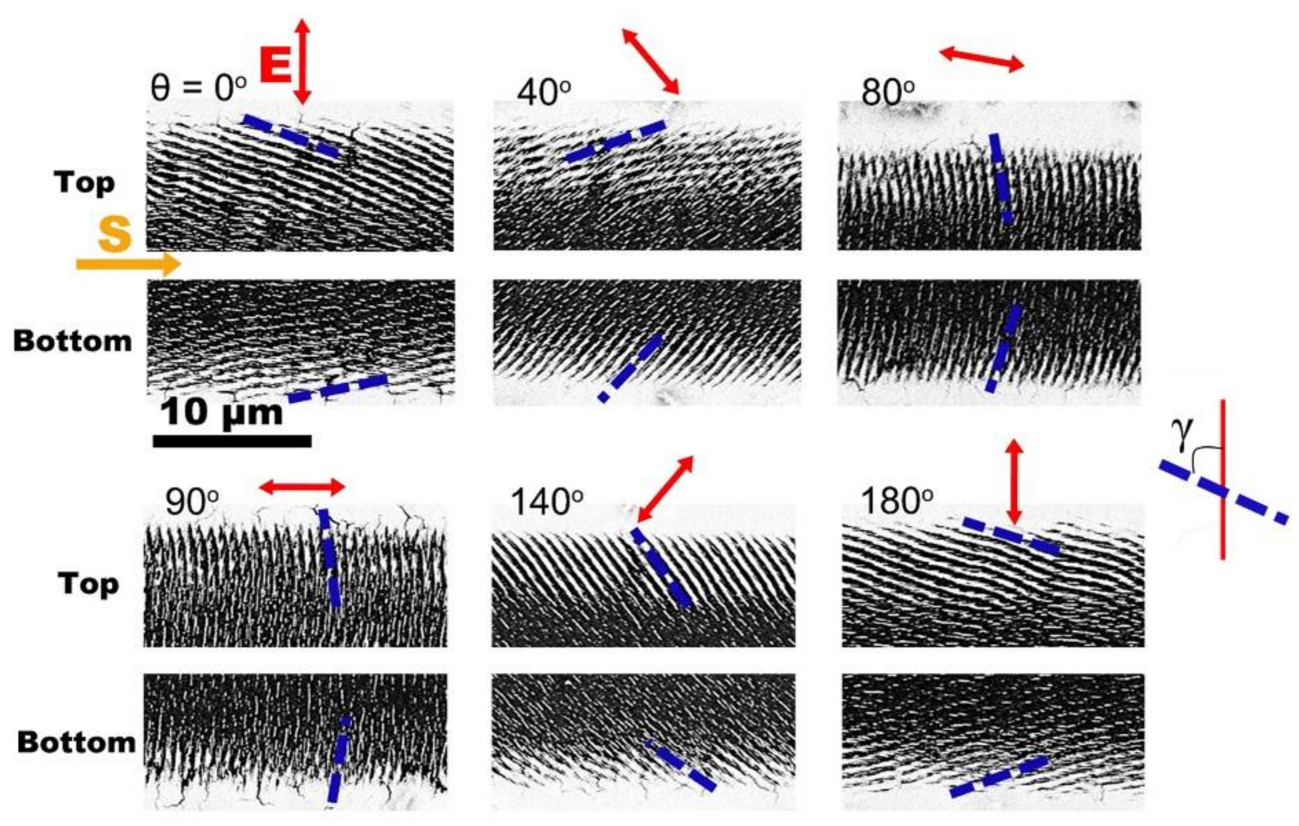 Nanomaterials 08 00458 g003