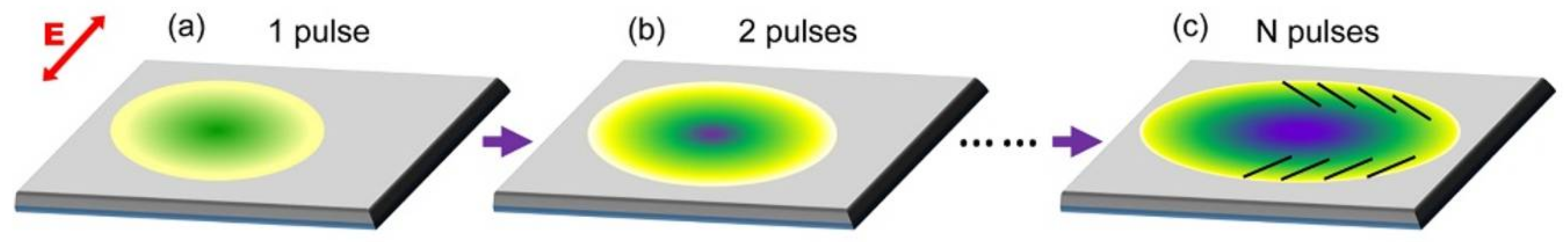 Nanomaterials 08 00458 g004