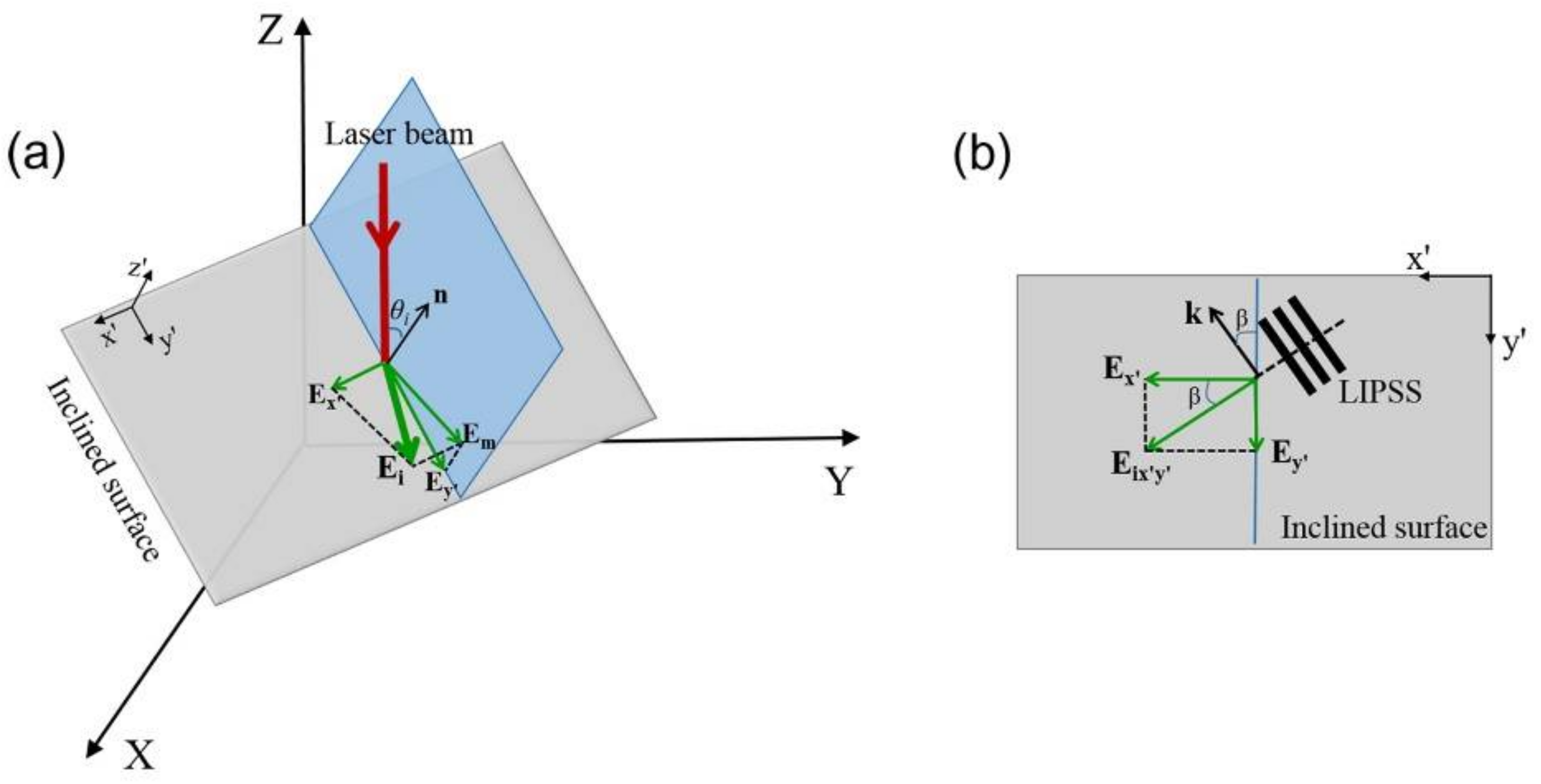 Nanomaterials 08 00458 g005