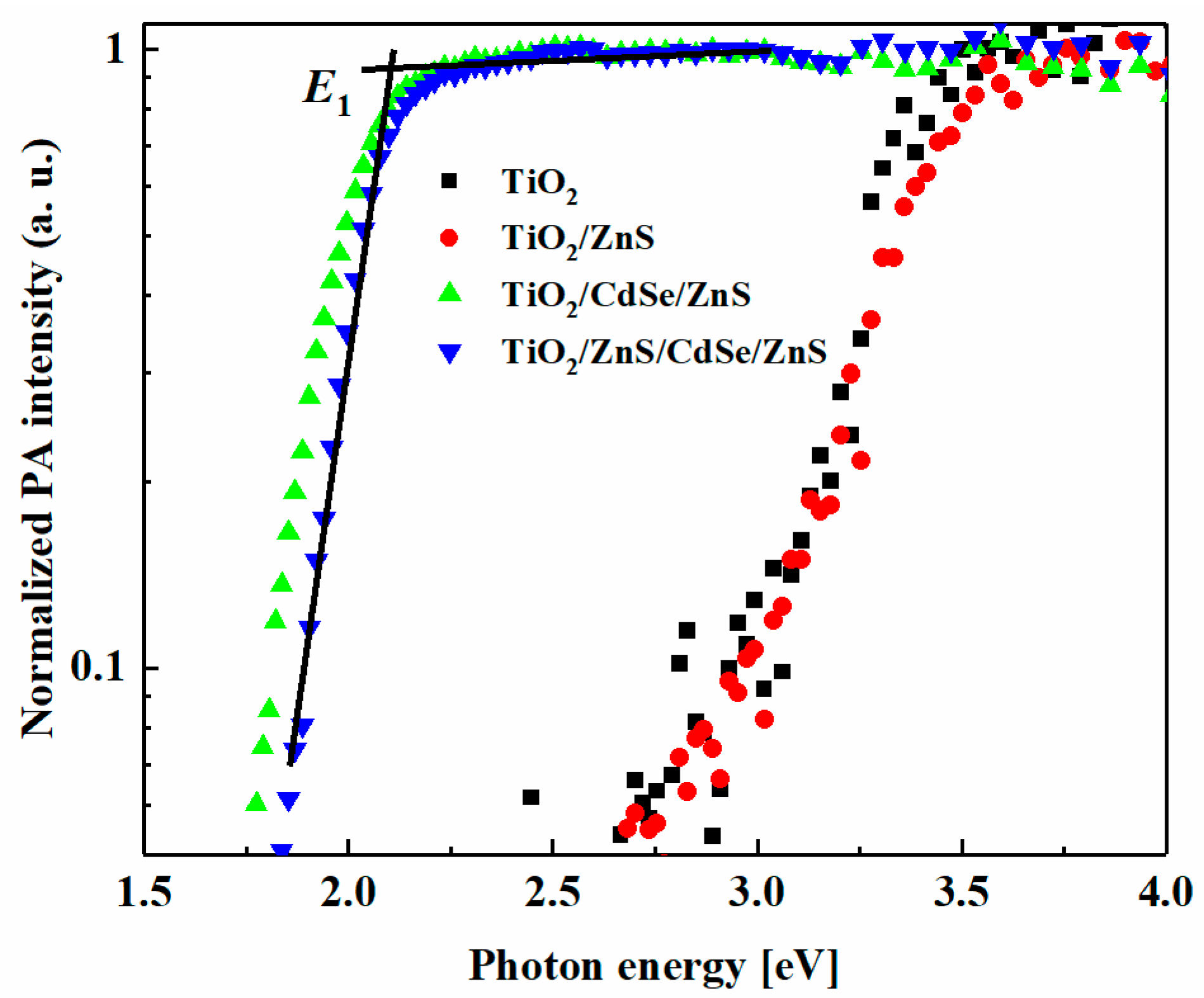 Nanomaterials 08 00460 g002