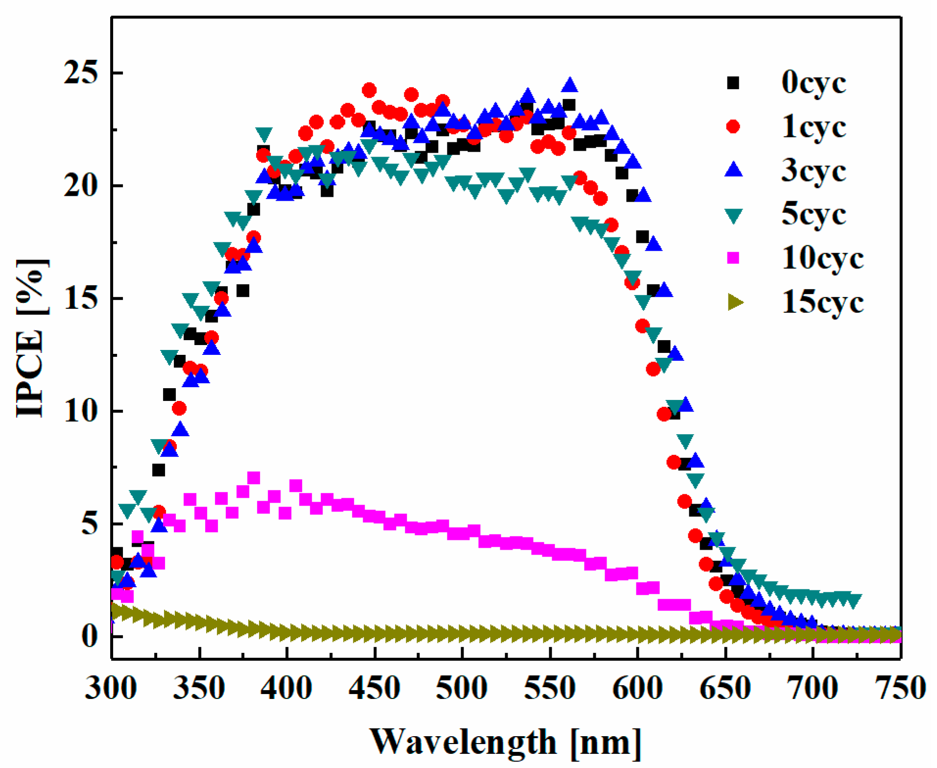 Nanomaterials 08 00460 g005