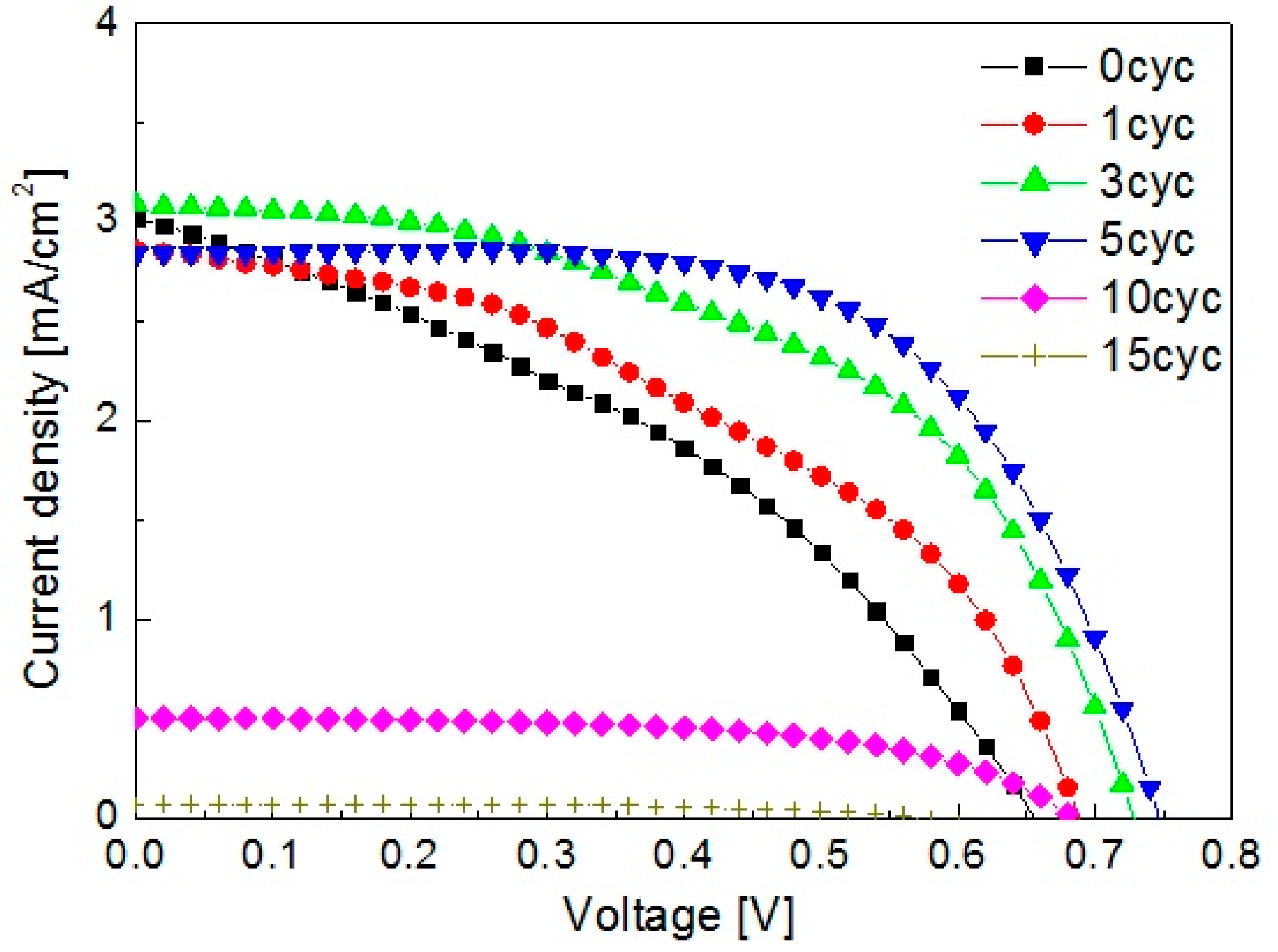 Nanomaterials 08 00460 g006