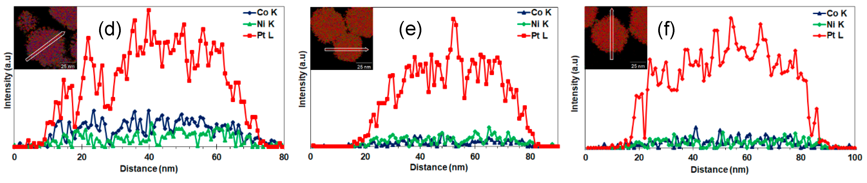 Nanomaterials 08 00462 g003b