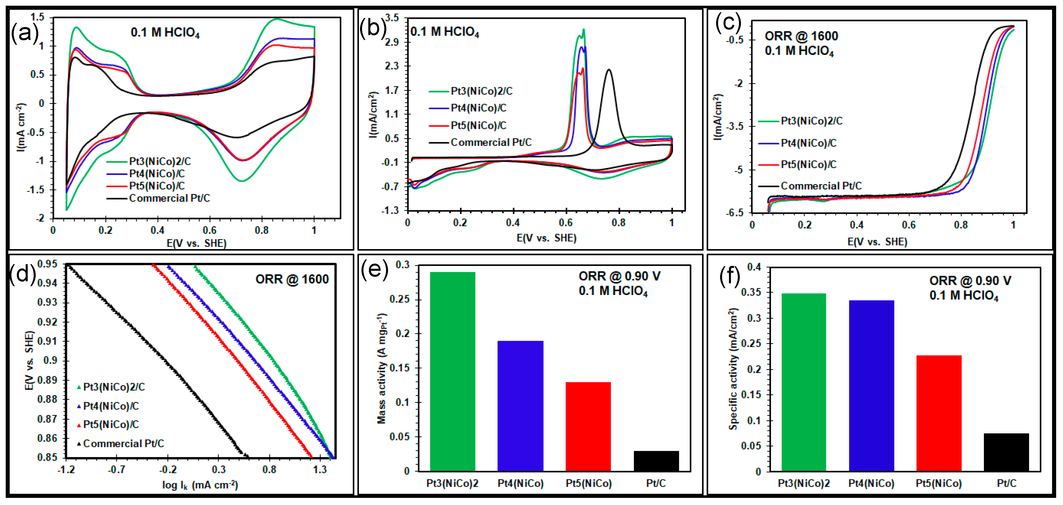 Nanomaterials 08 00462 g005