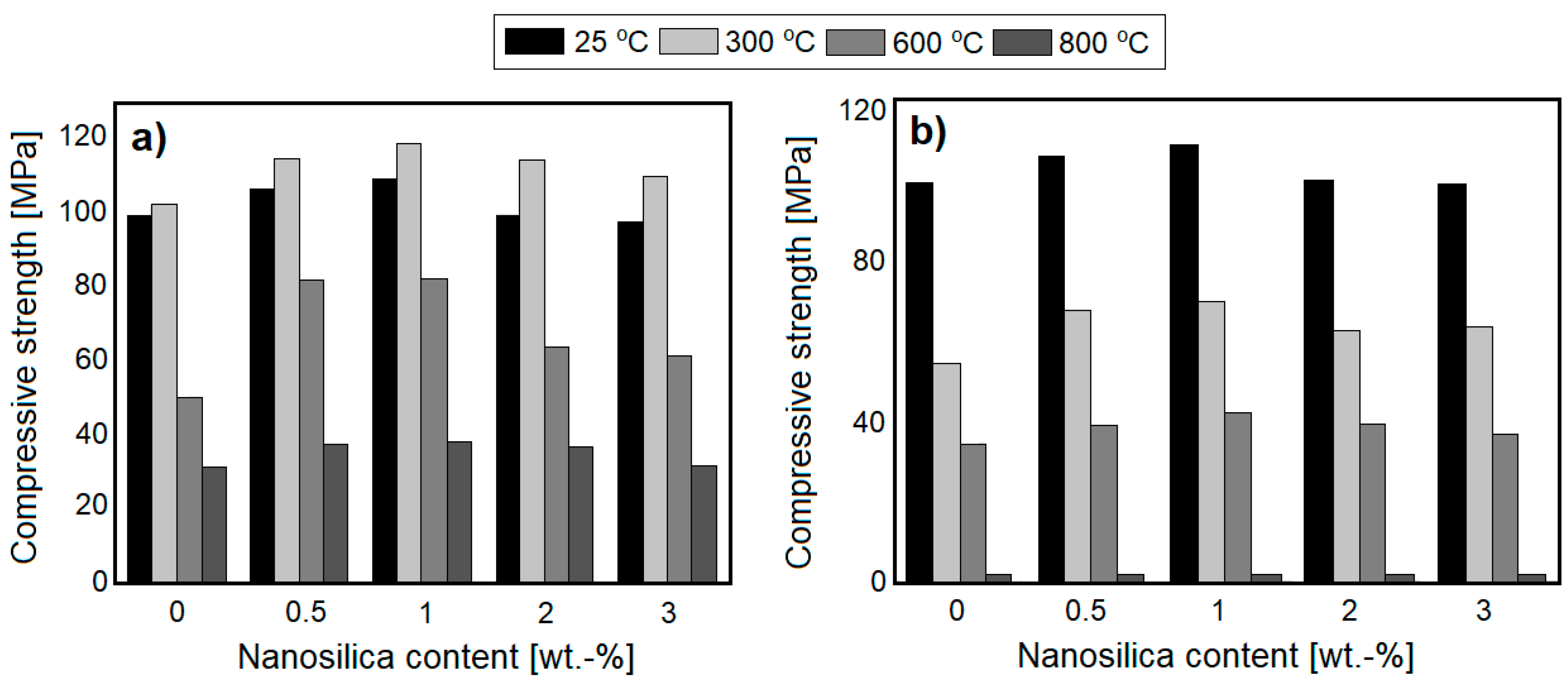 Nanomaterials 08 00465 g004