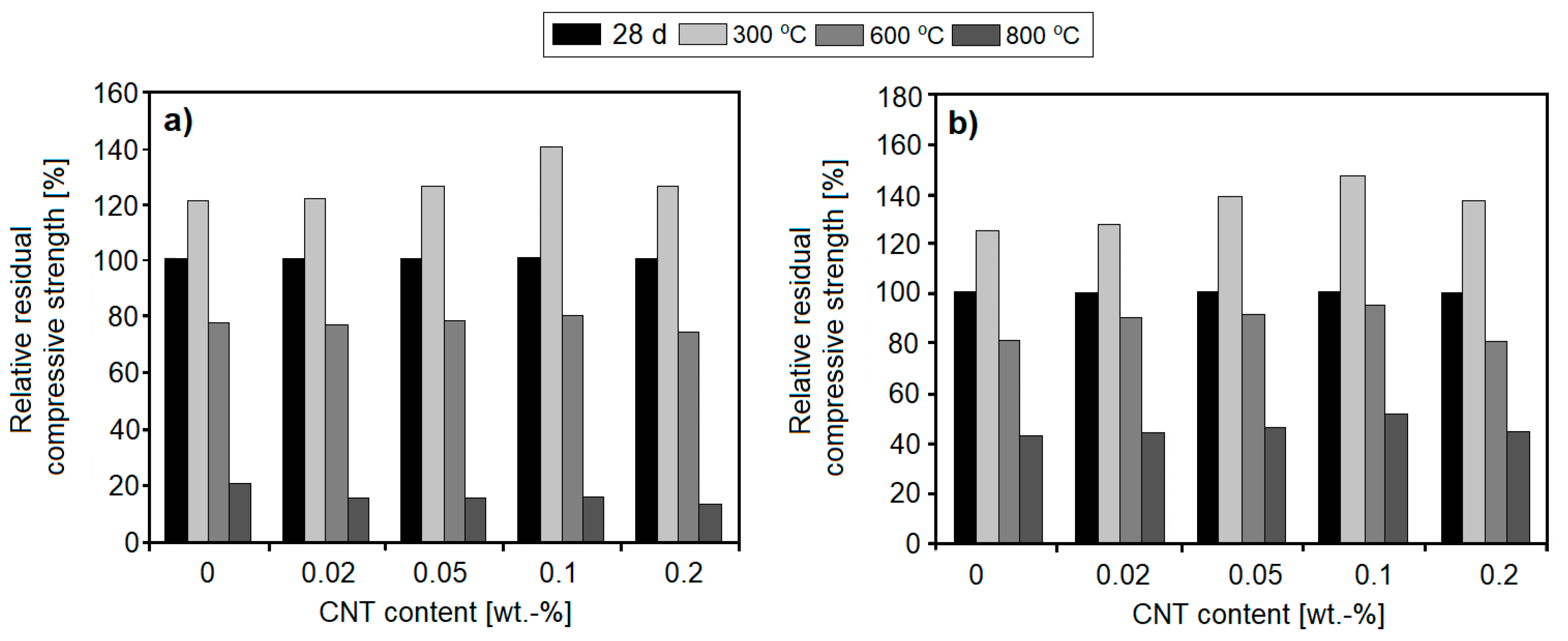 Nanomaterials 08 00465 g007