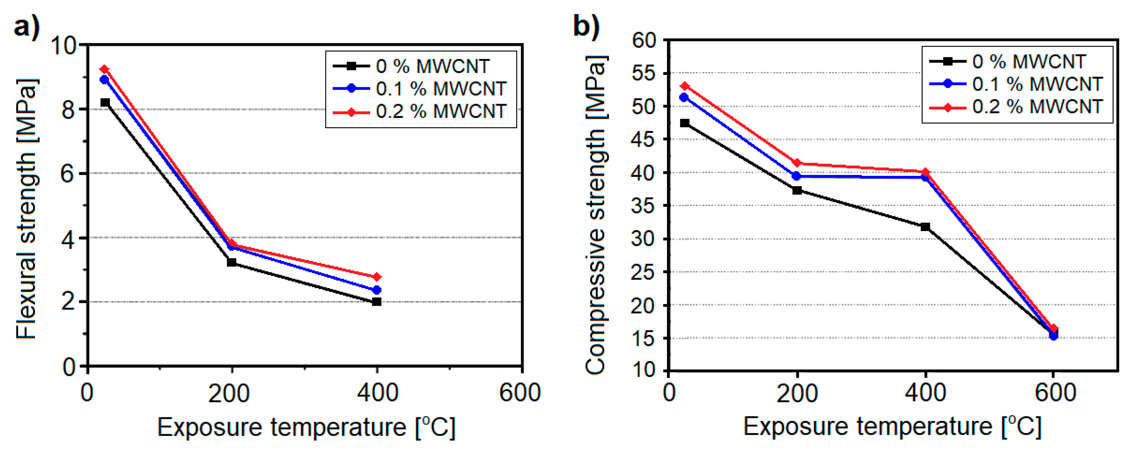 Nanomaterials 08 00465 g008