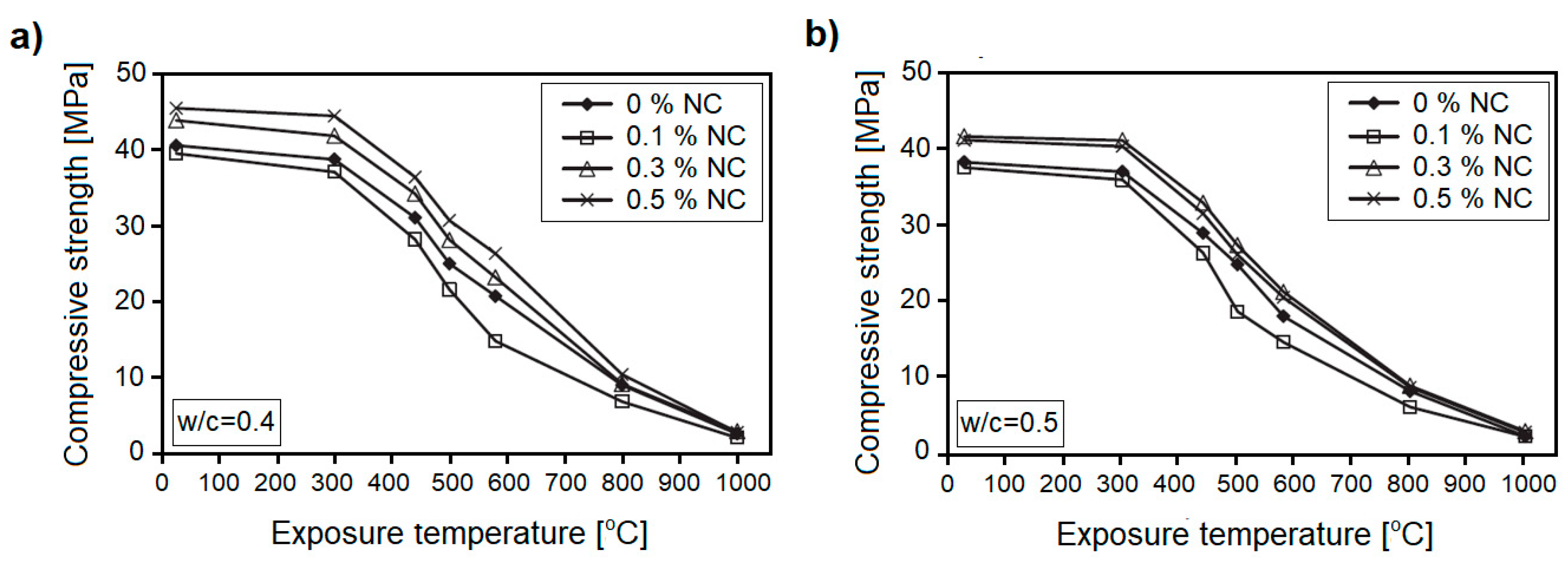 Nanomaterials 08 00465 g011