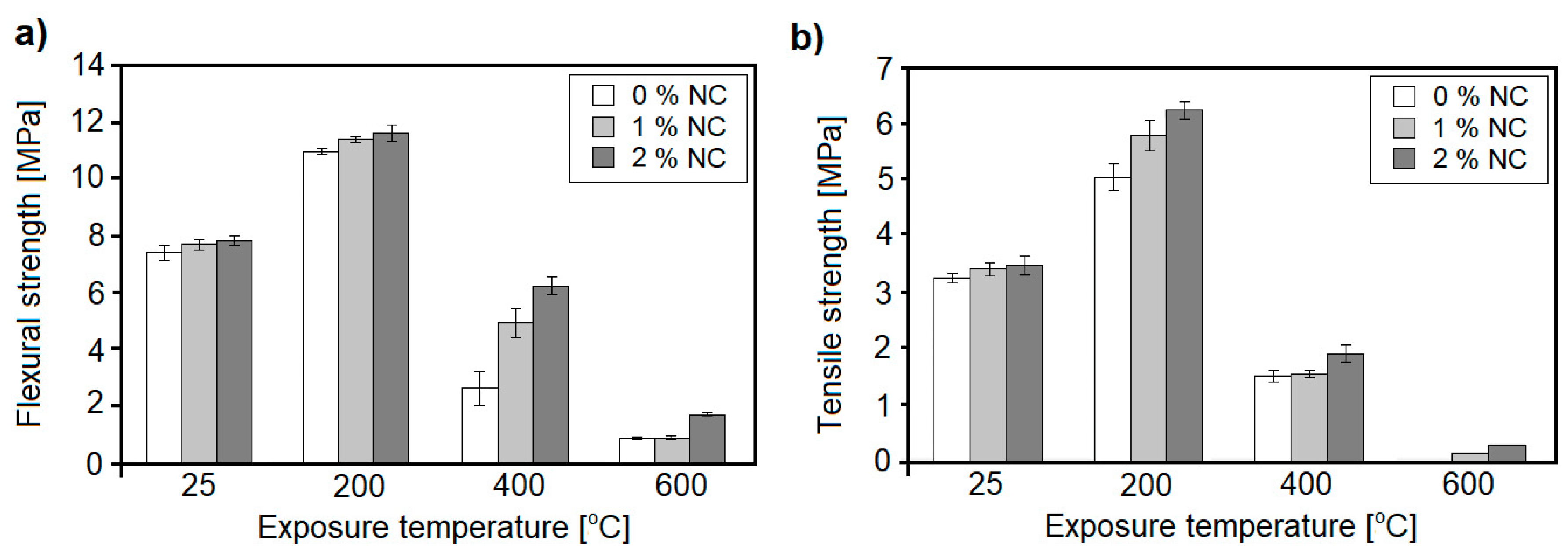 Nanomaterials 08 00465 g012