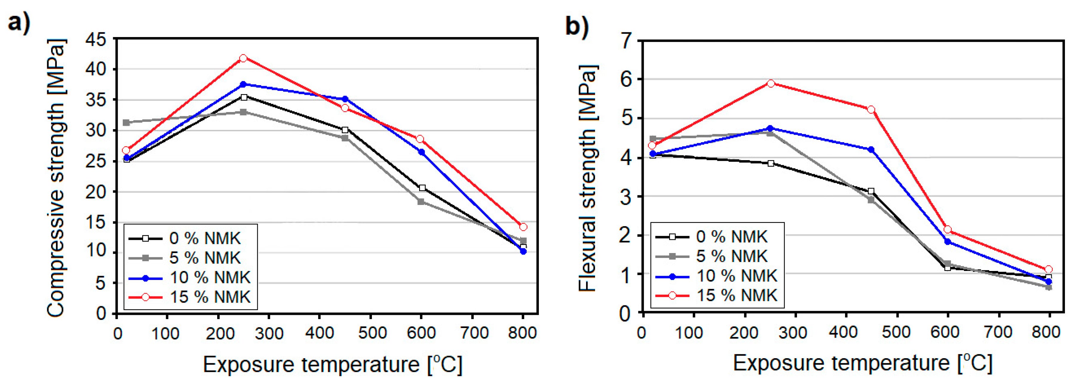 Nanomaterials 08 00465 g013