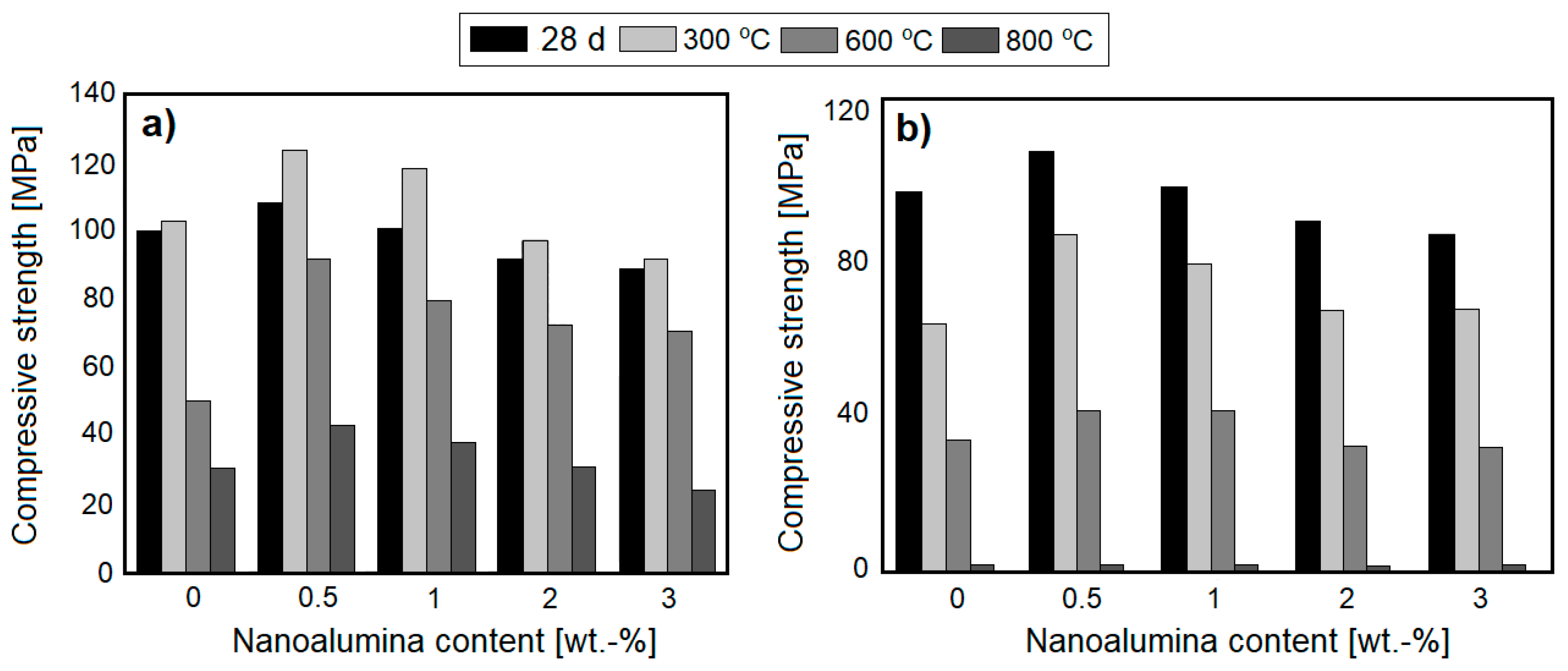 Nanomaterials 08 00465 g014