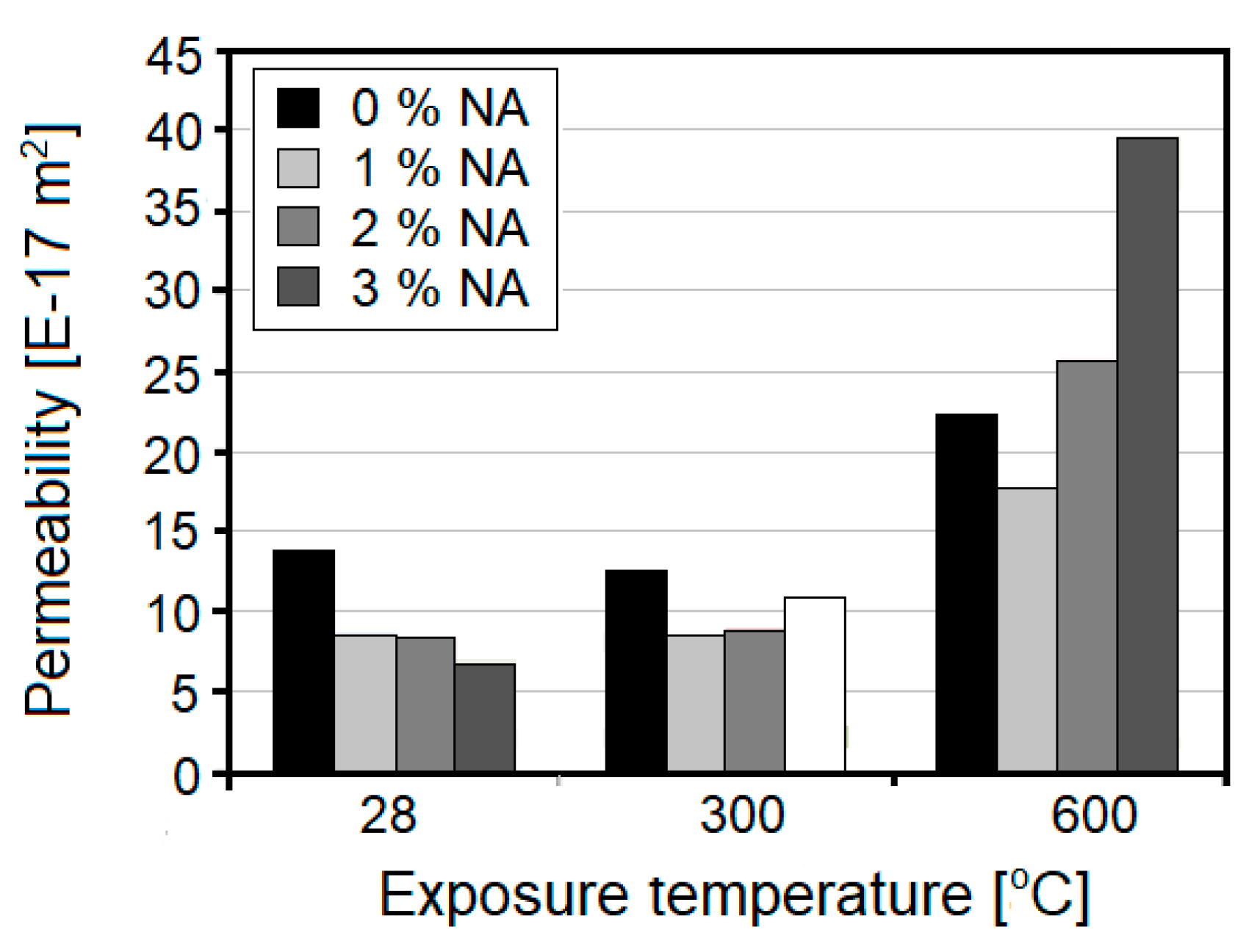 Nanomaterials 08 00465 g015