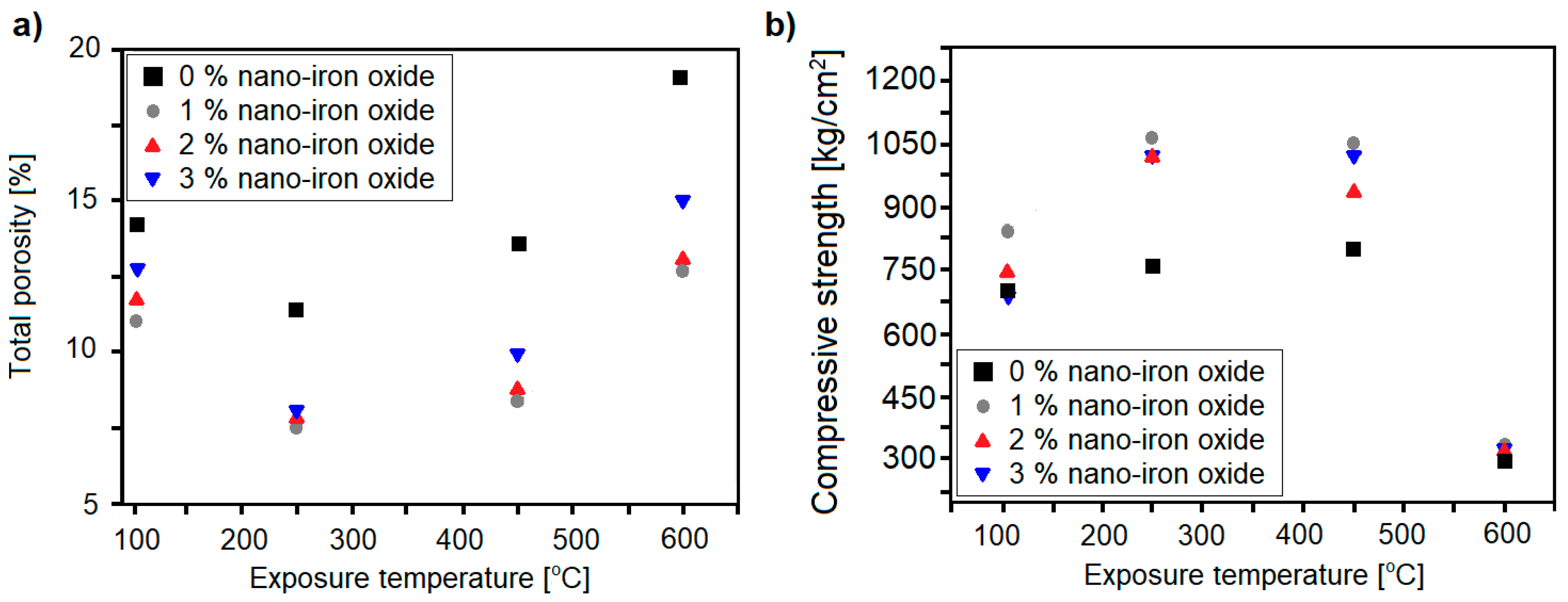 Nanomaterials 08 00465 g016
