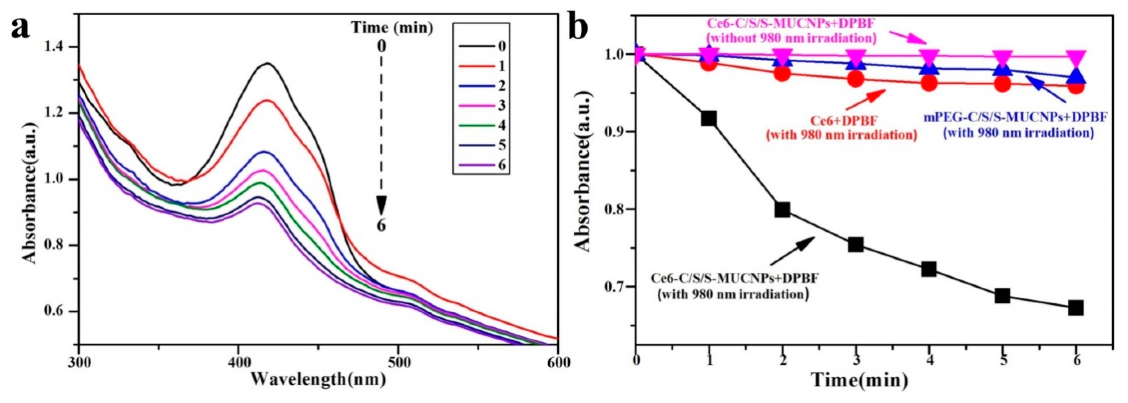 Nanomaterials 08 00466 g011 Nanomaterials 08 00466 g011