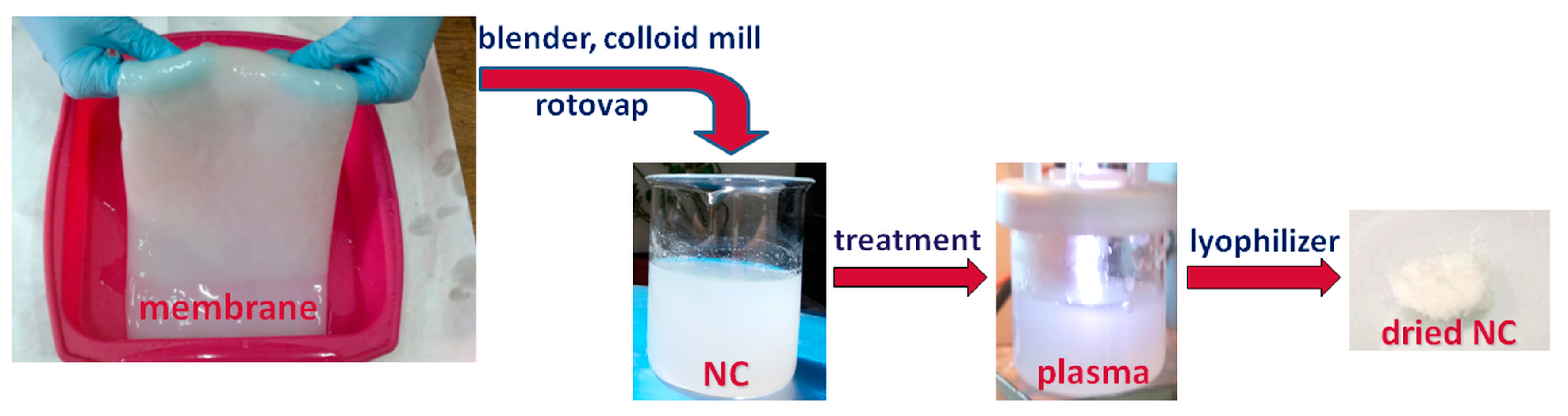 Nanomaterials 08 00467 g001 Nanomaterials 08 00467 g001
