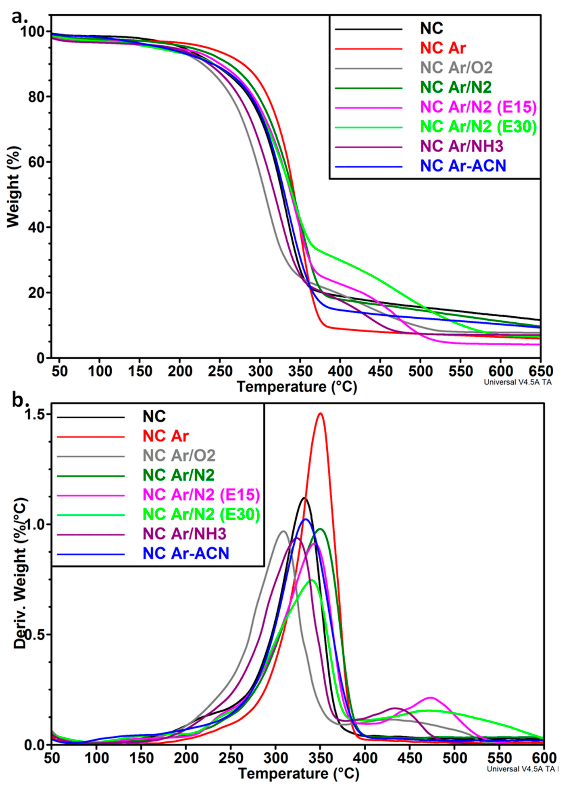 Nanomaterials 08 00467 g006 Nanomaterials 08 00467 g006
