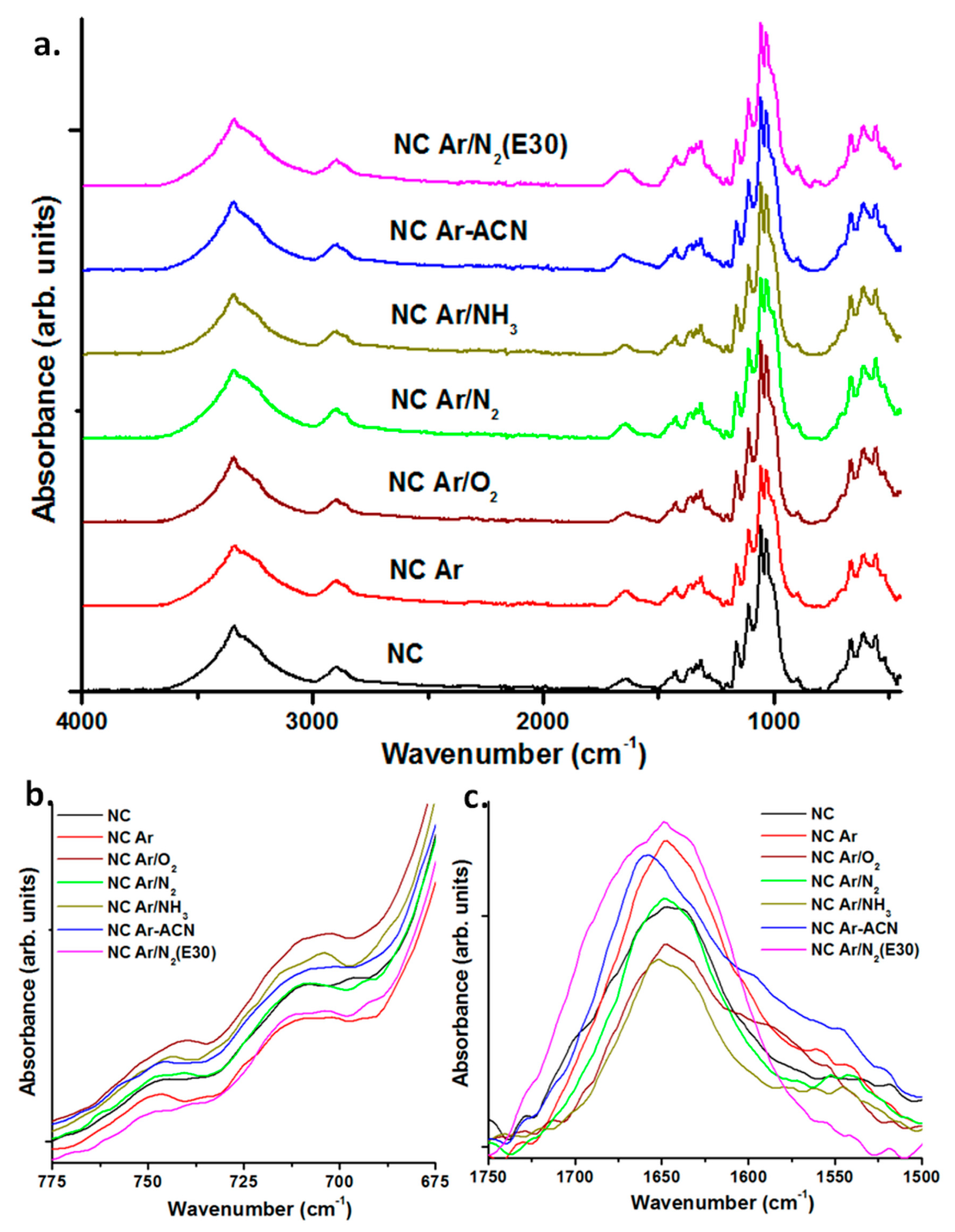 Nanomaterials 08 00467 g007 Nanomaterials 08 00467 g007