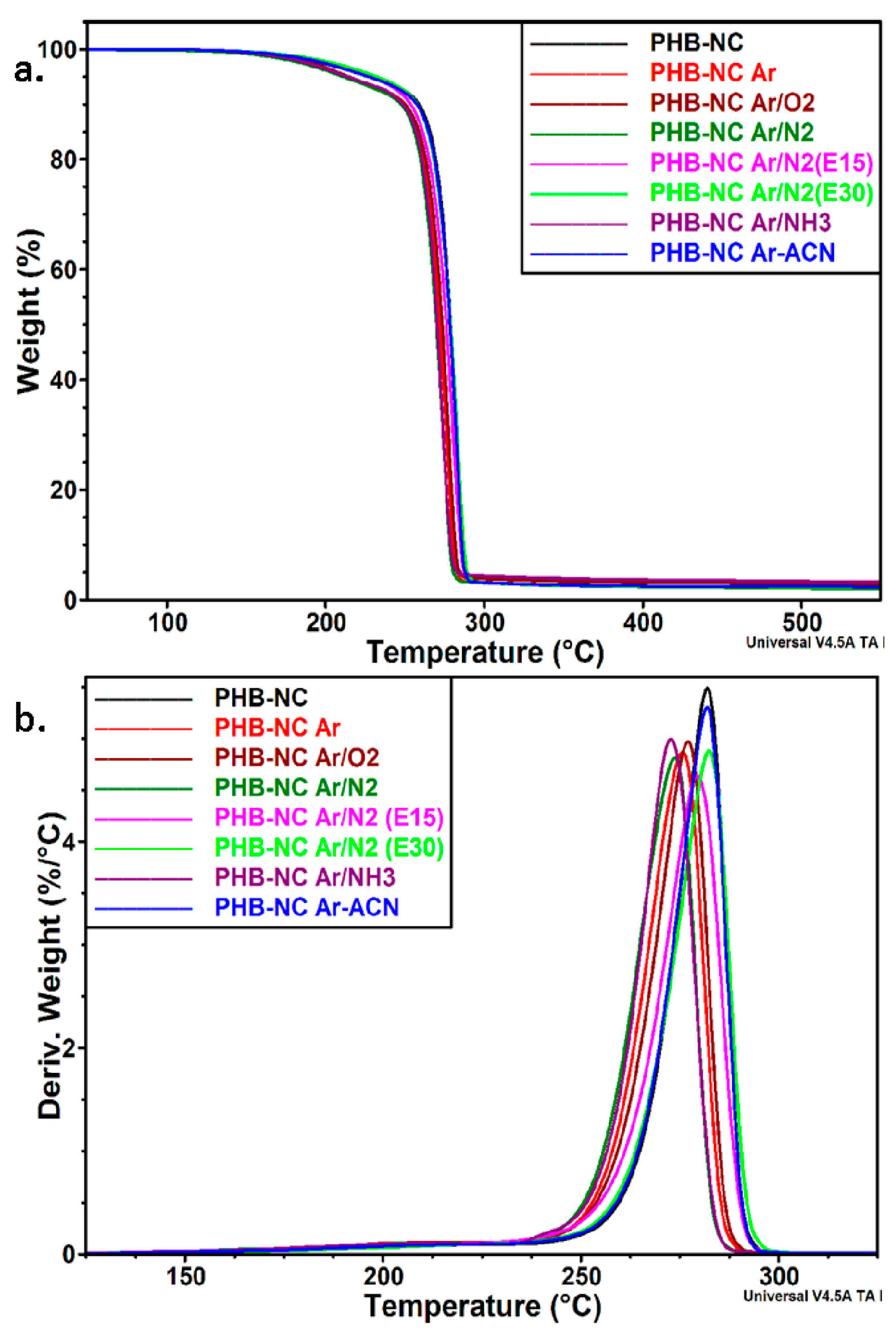Nanomaterials 08 00467 g010 Nanomaterials 08 00467 g010