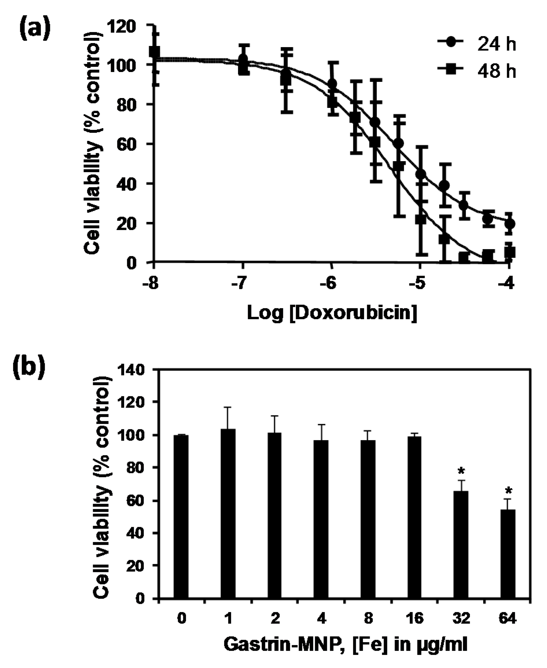 Nanomaterials 08 00468 g001a