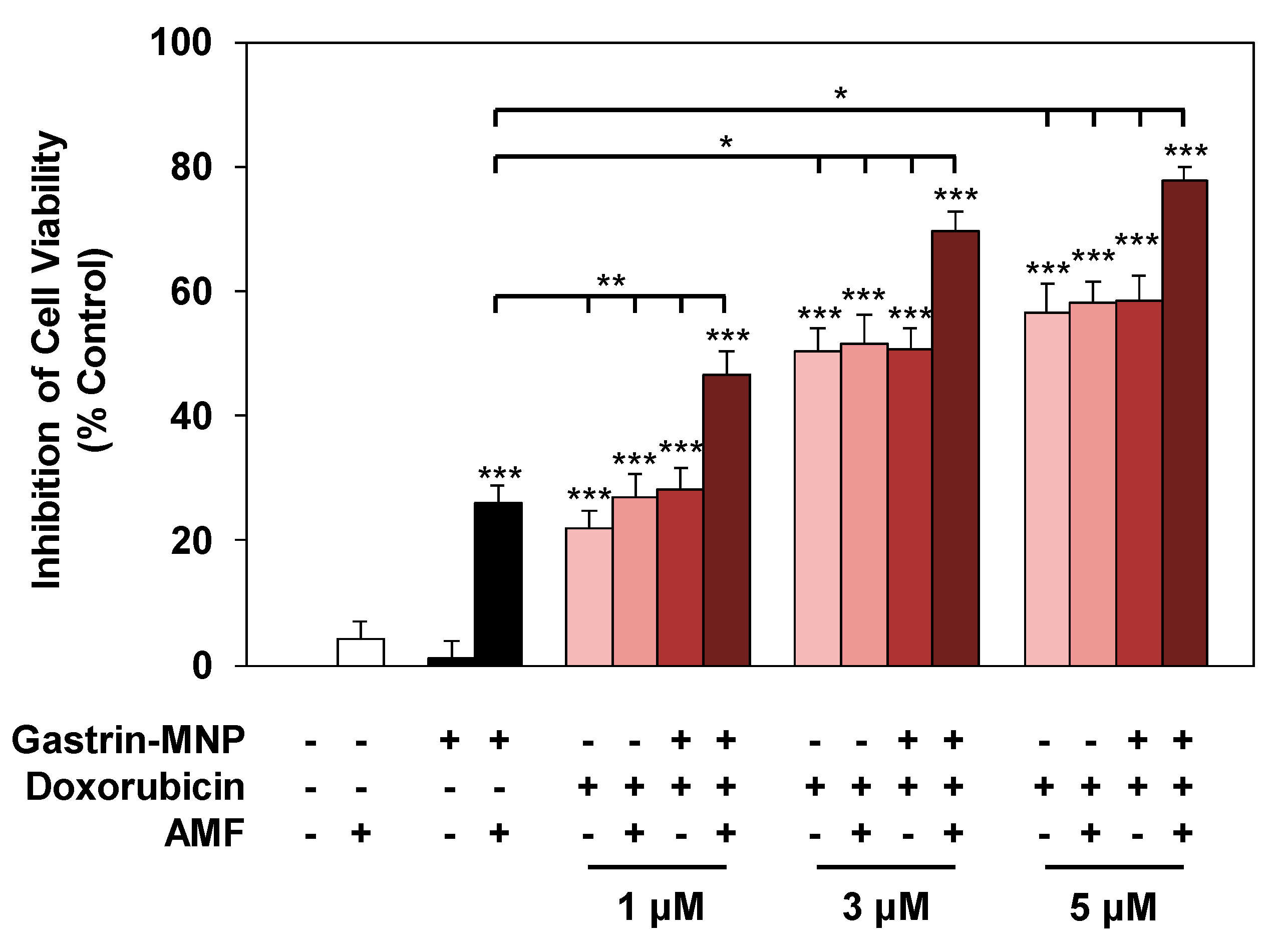 Nanomaterials 08 00468 g003