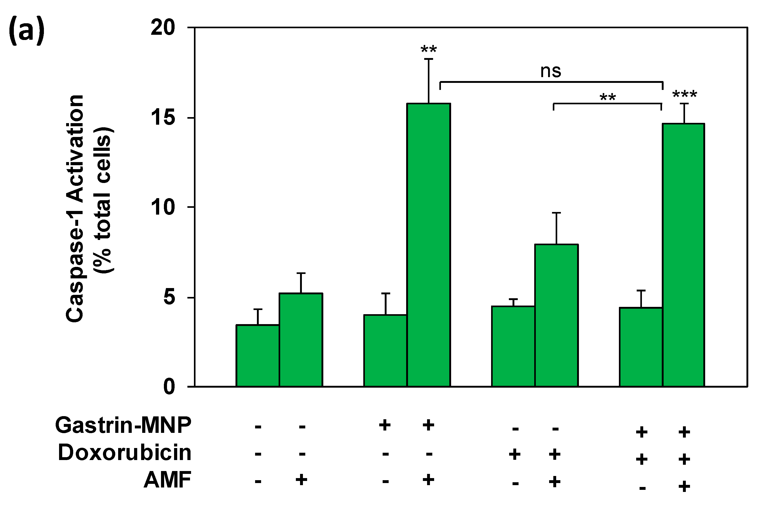 Nanomaterials 08 00468 g005a