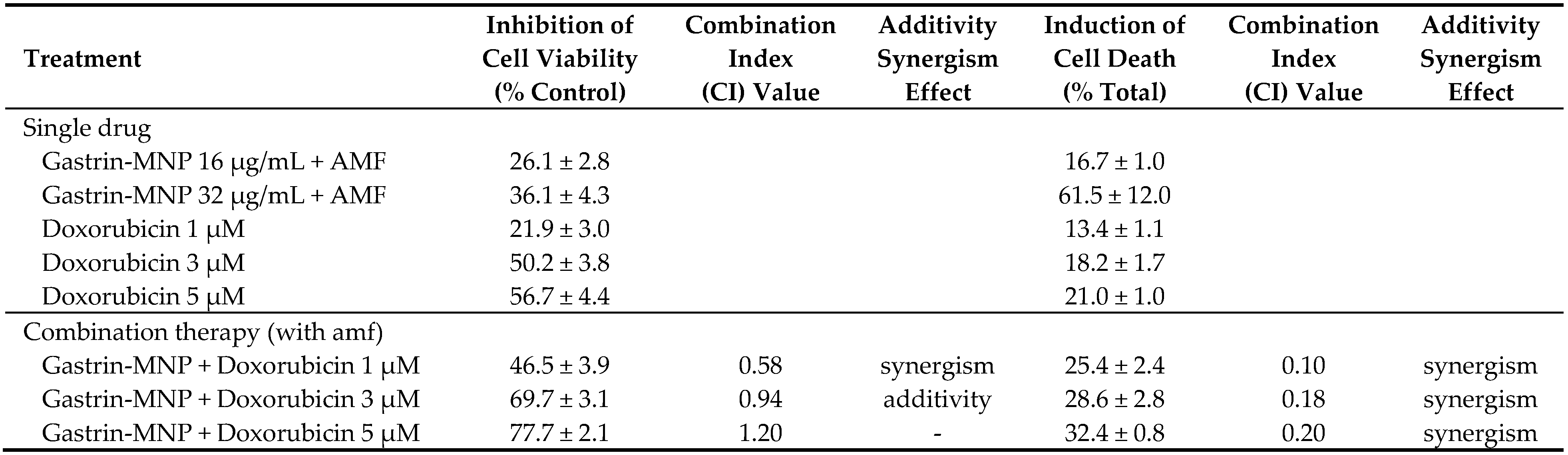 Nanomaterials 08 00468 i001