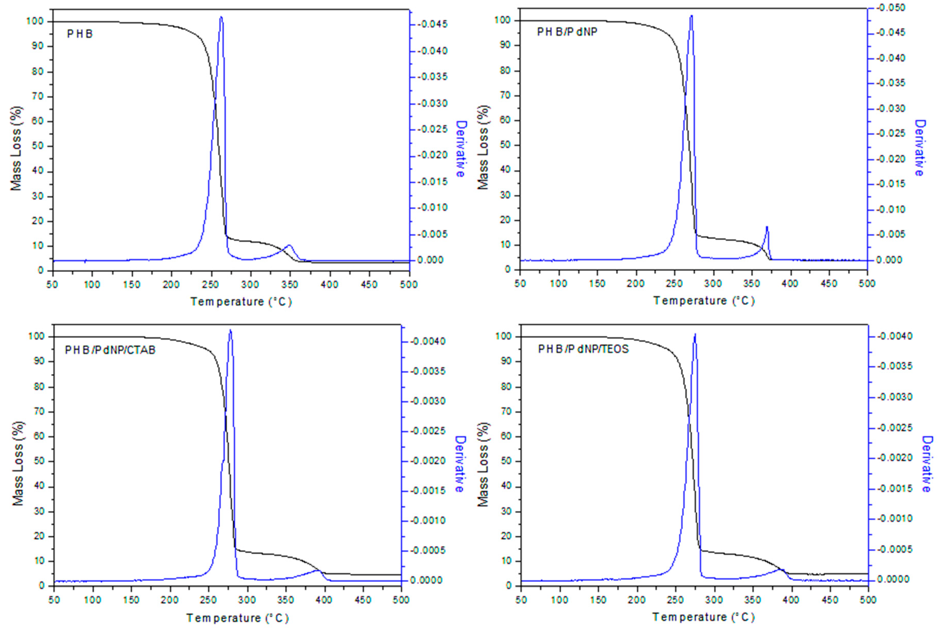 Nanomaterials 08 00469 g004 Nanomaterials 08 00469 g004
