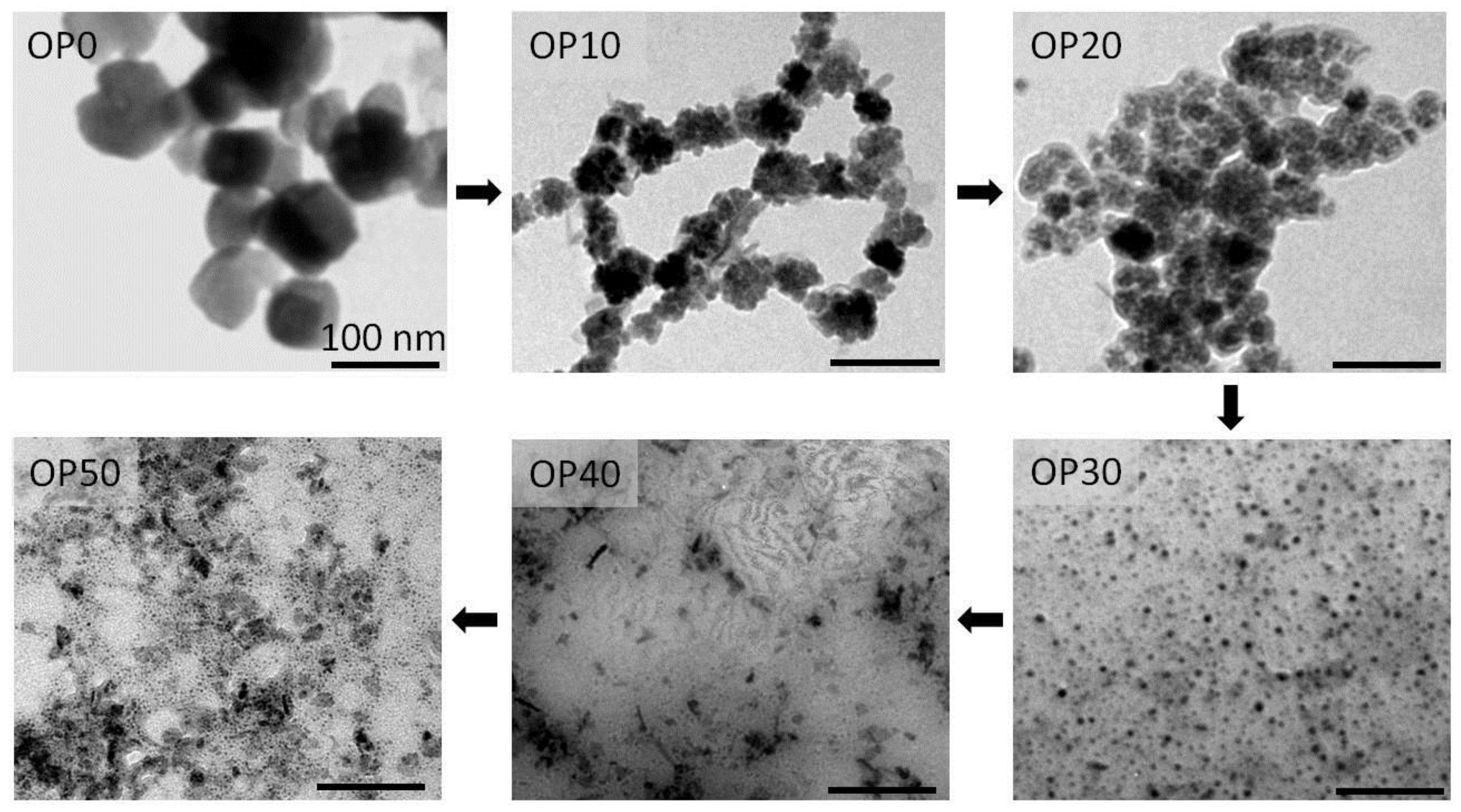 Nanomaterials 08 00470 g003 Nanomaterials 08 00470 g003