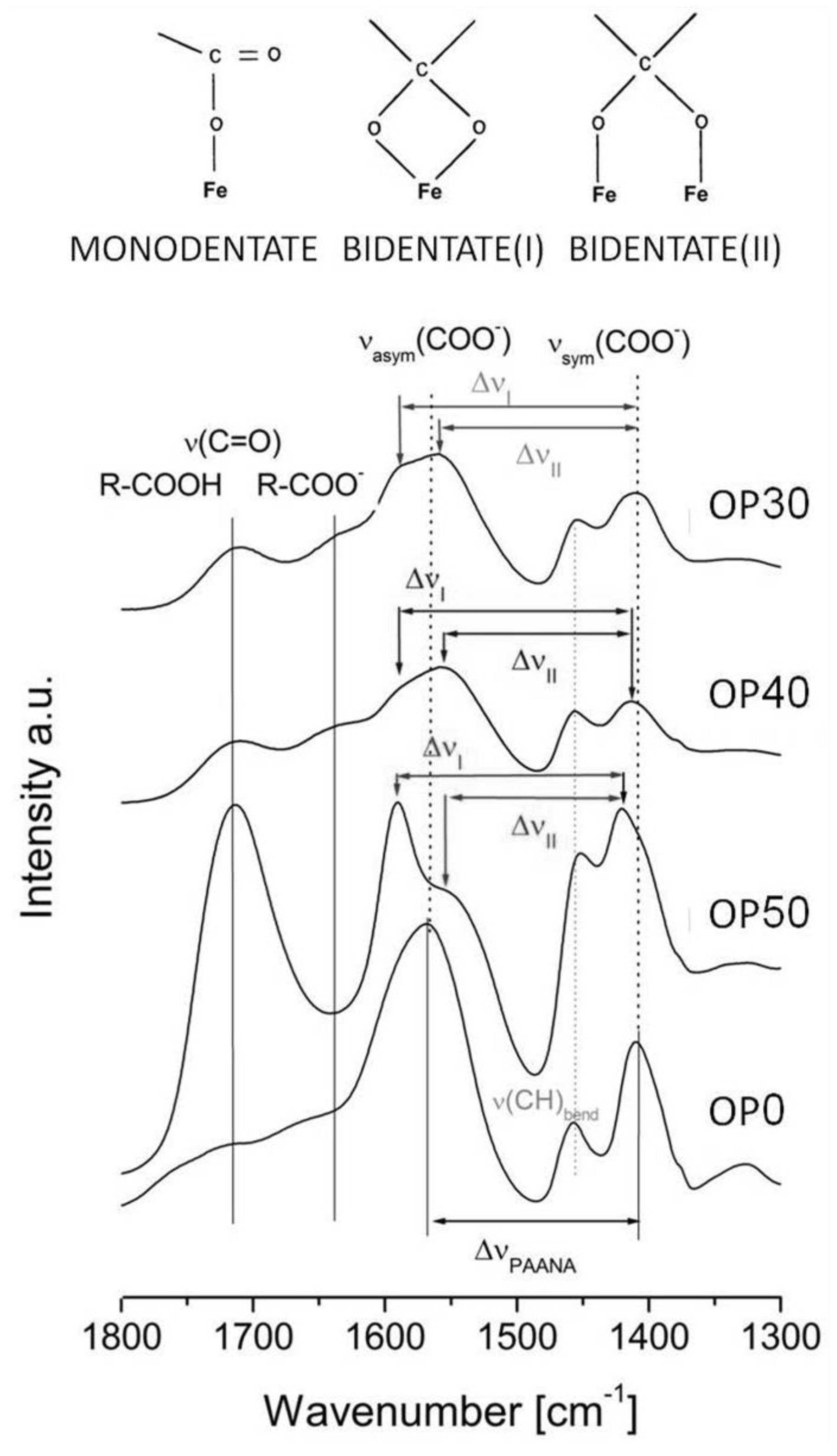Nanomaterials 08 00470 g004 Nanomaterials 08 00470 g004
