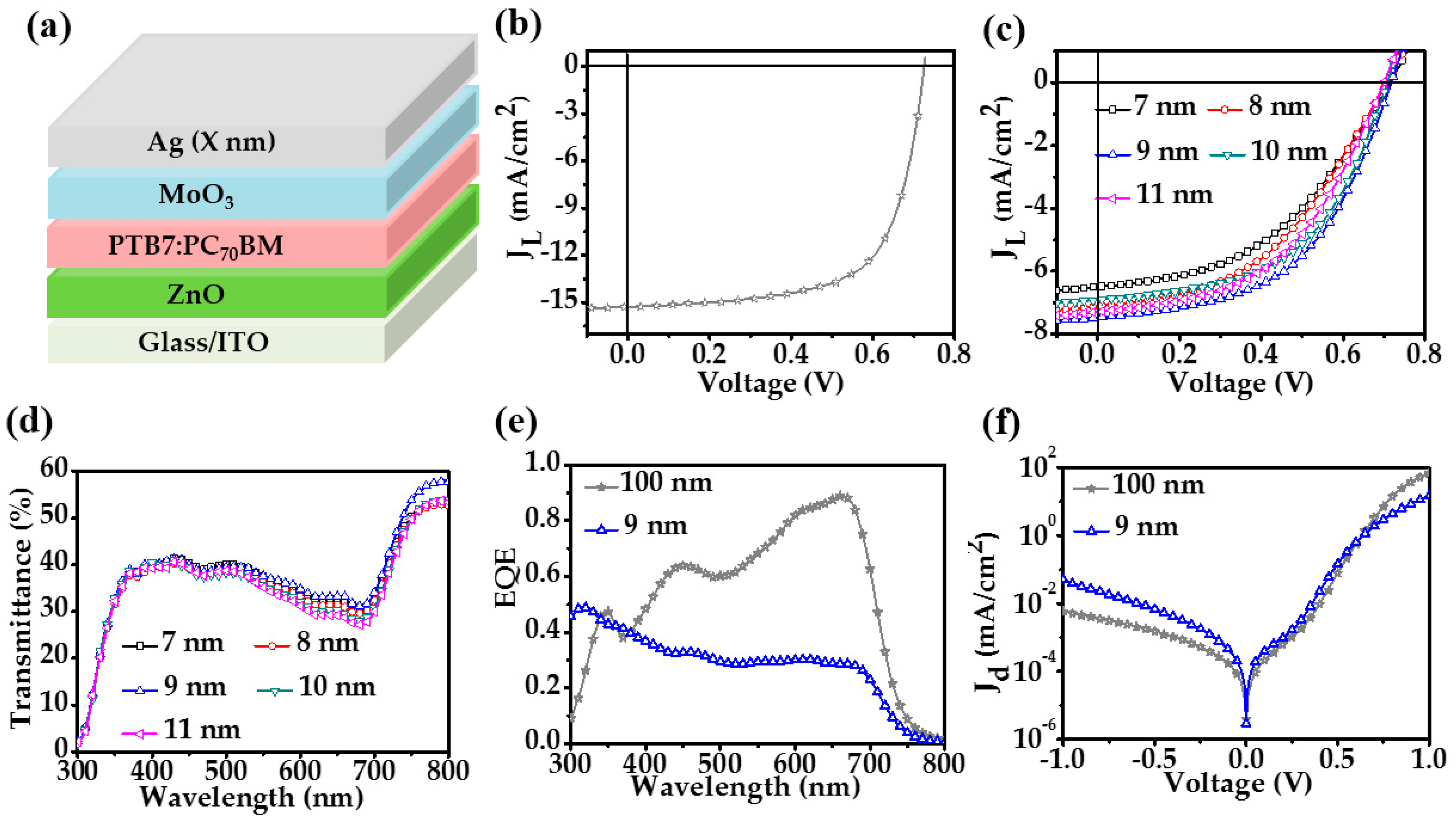 Nanomaterials 08 00473 g003