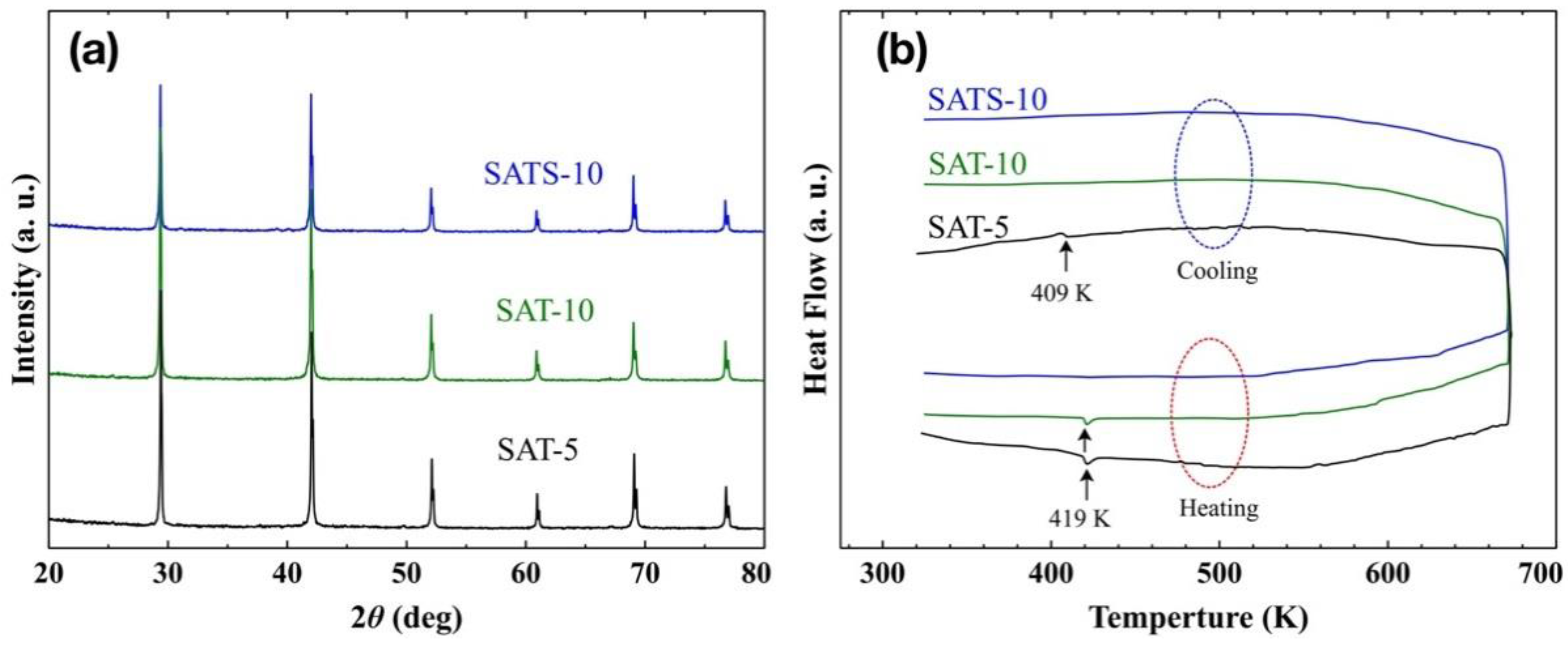 Nanomaterials 08 00474 g001 Nanomaterials 08 00474 g001