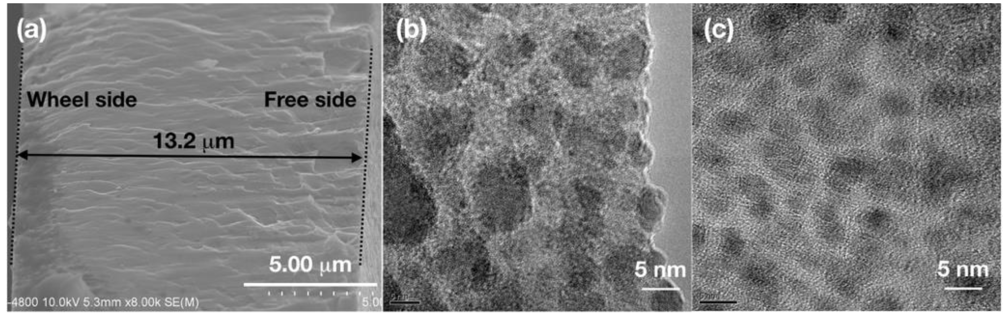 Nanomaterials 08 00474 g003 Nanomaterials 08 00474 g003
