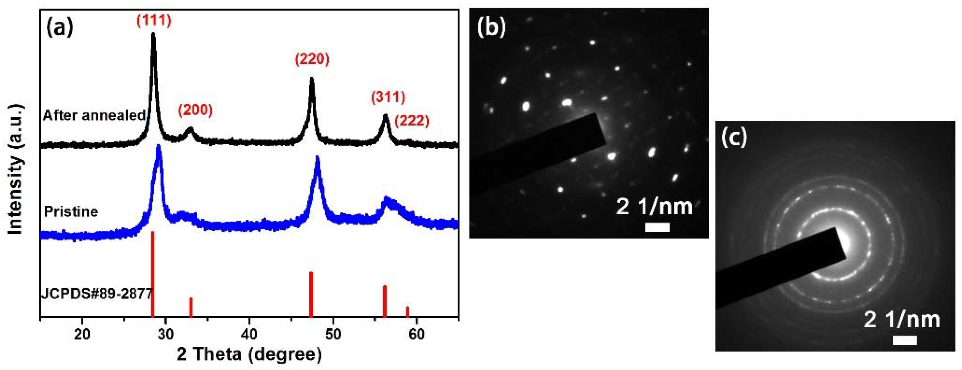 Nanomaterials 08 00475 g001 Nanomaterials 08 00475 g001
