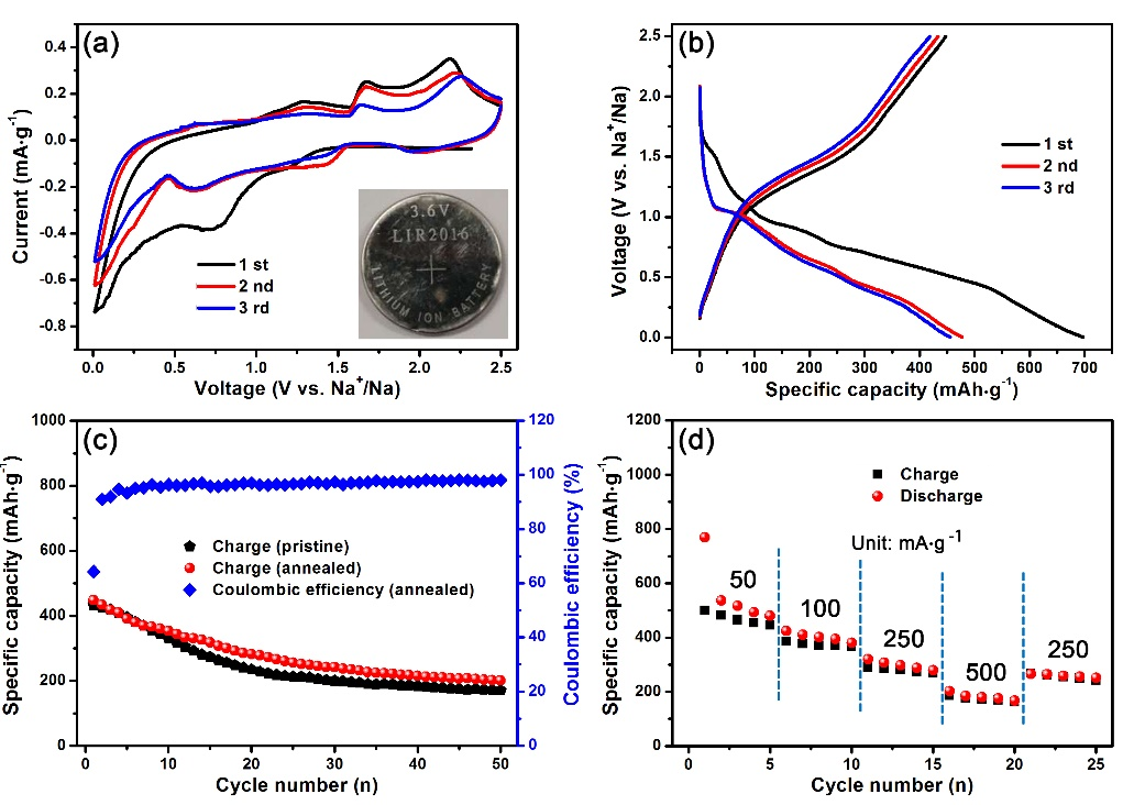 Nanomaterials 08 00475 g004 Nanomaterials 08 00475 g004