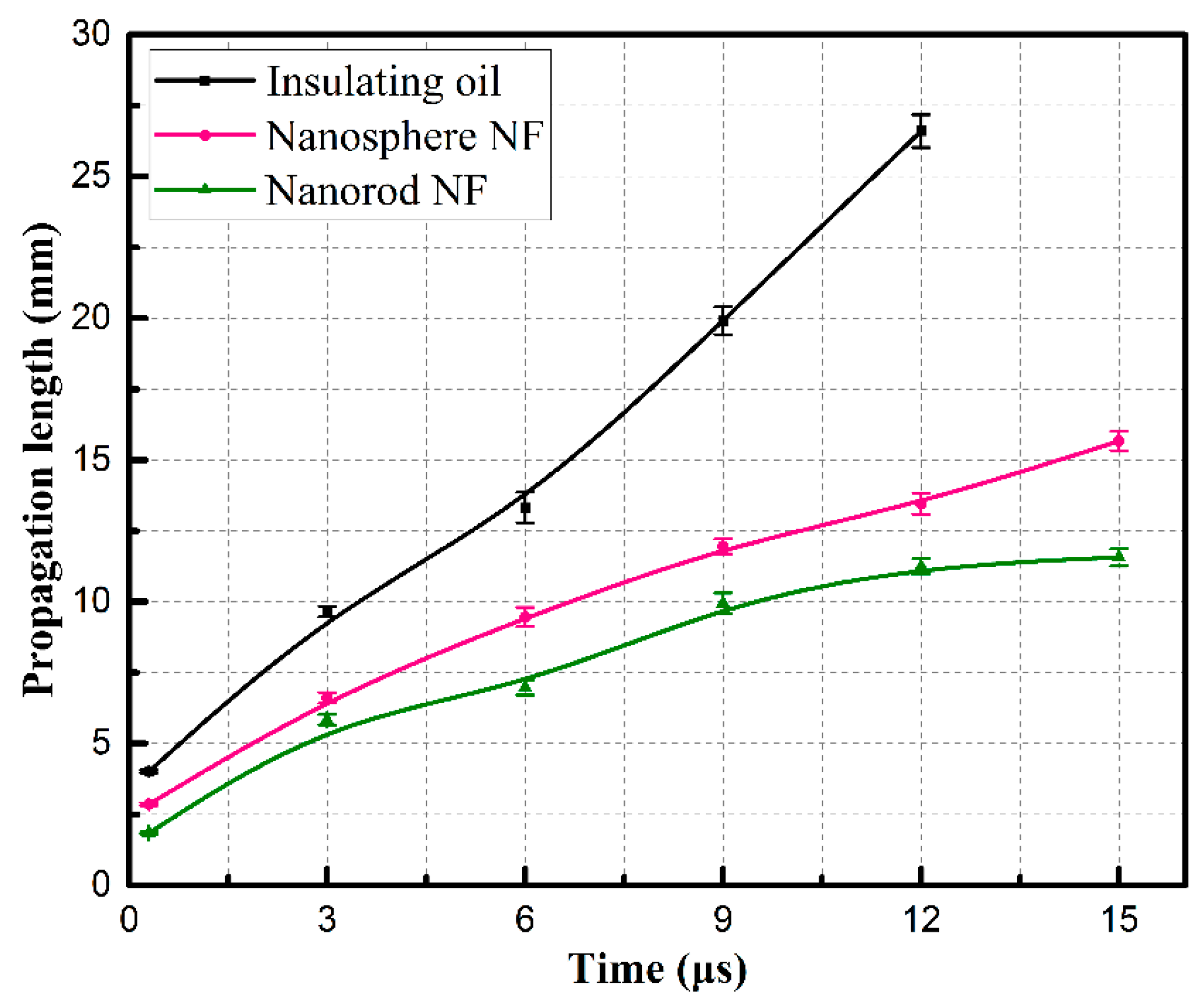 Nanomaterials 08 00476 g006 Nanomaterials 08 00476 g006