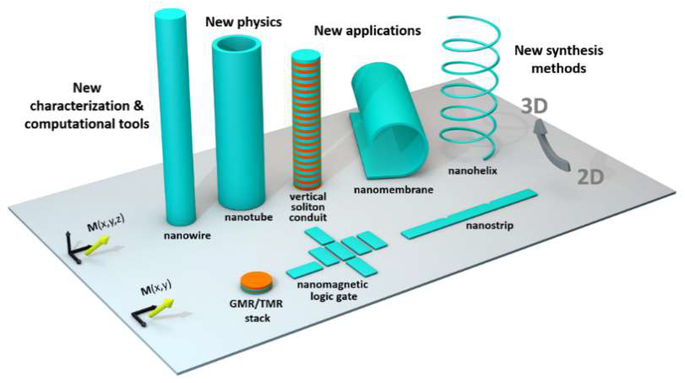 Nanomaterials 08 00483 g001