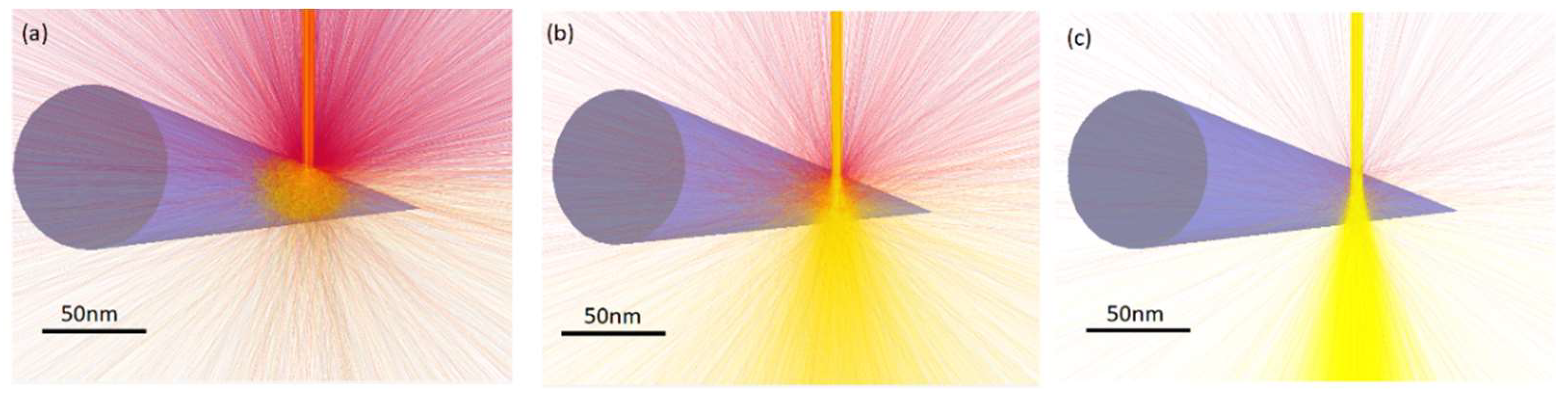 Nanomaterials 08 00483 g003