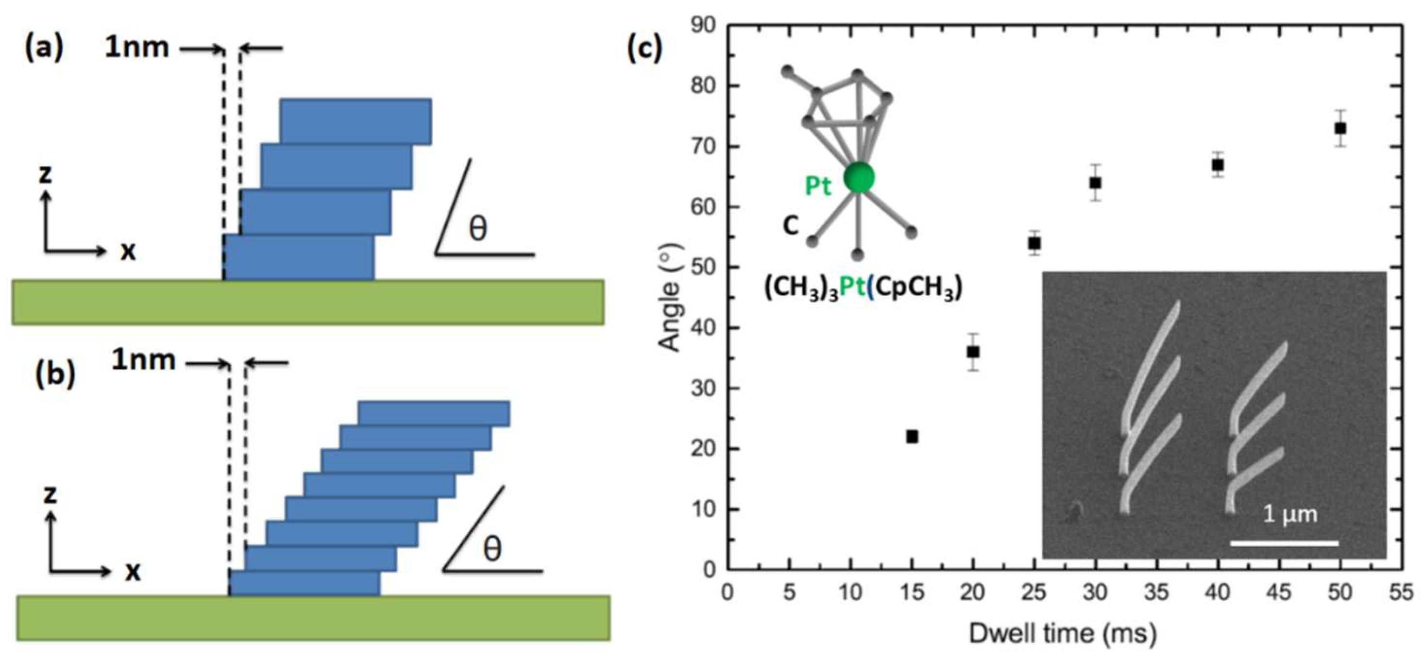 Nanomaterials 08 00483 g004