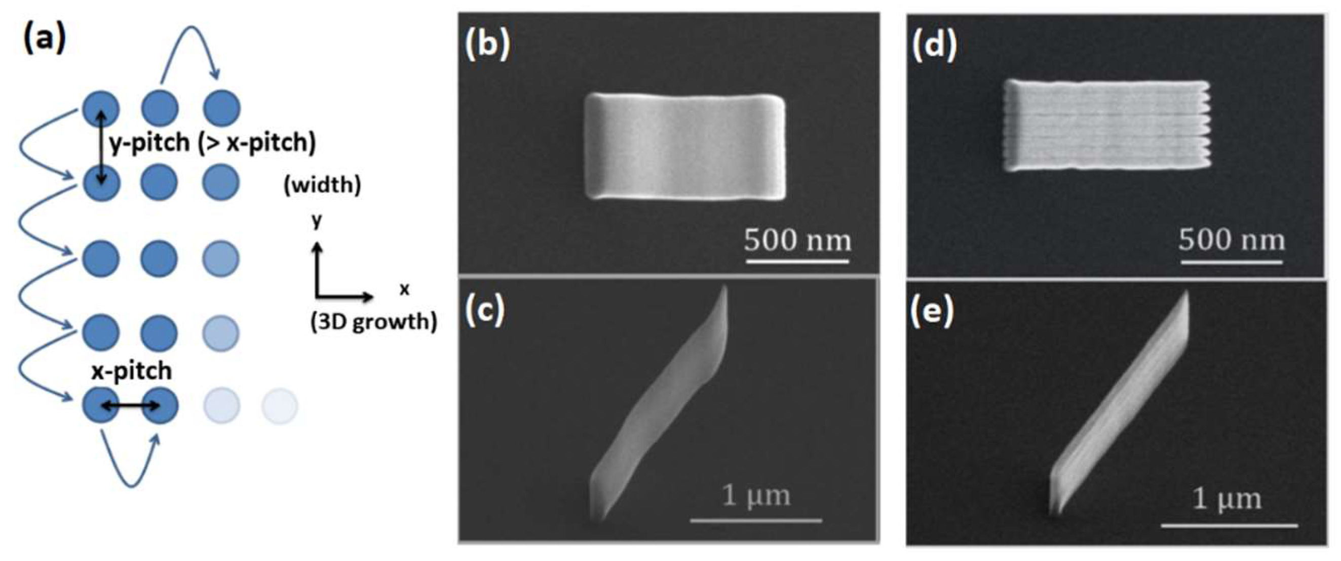 Nanomaterials 08 00483 g006