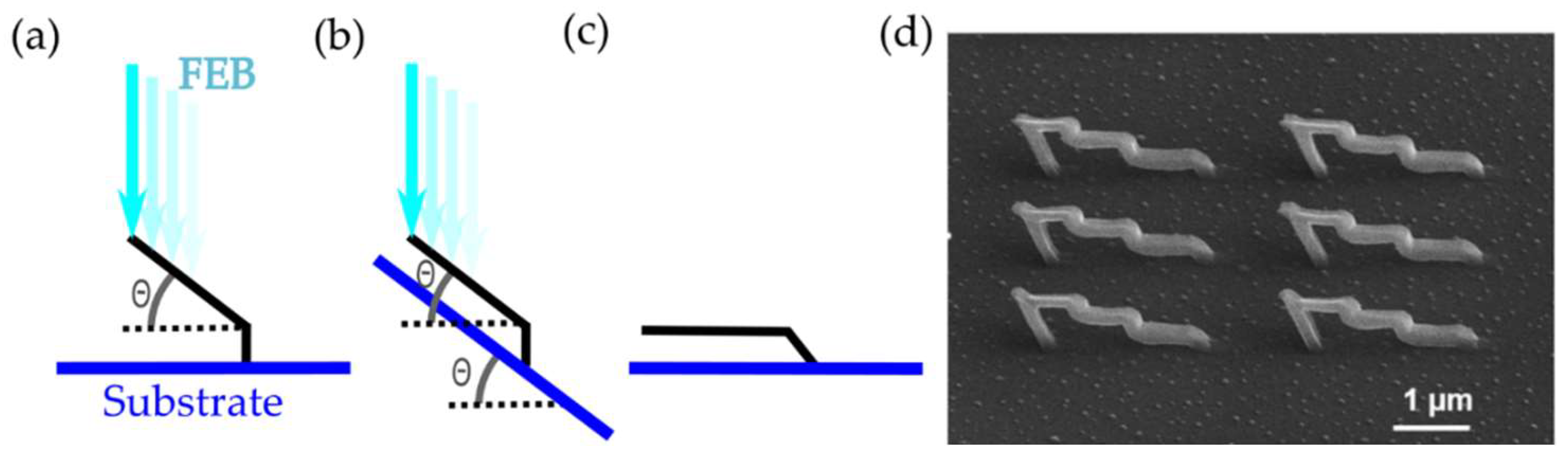 Nanomaterials 08 00483 g008