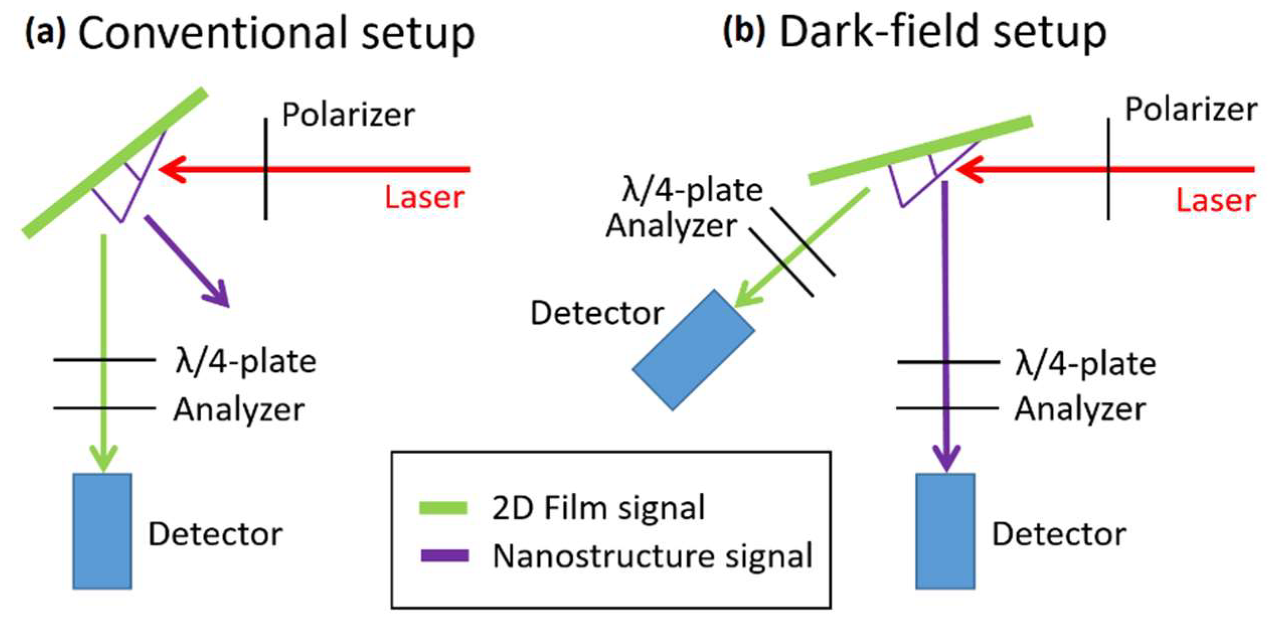 Nanomaterials 08 00483 g011