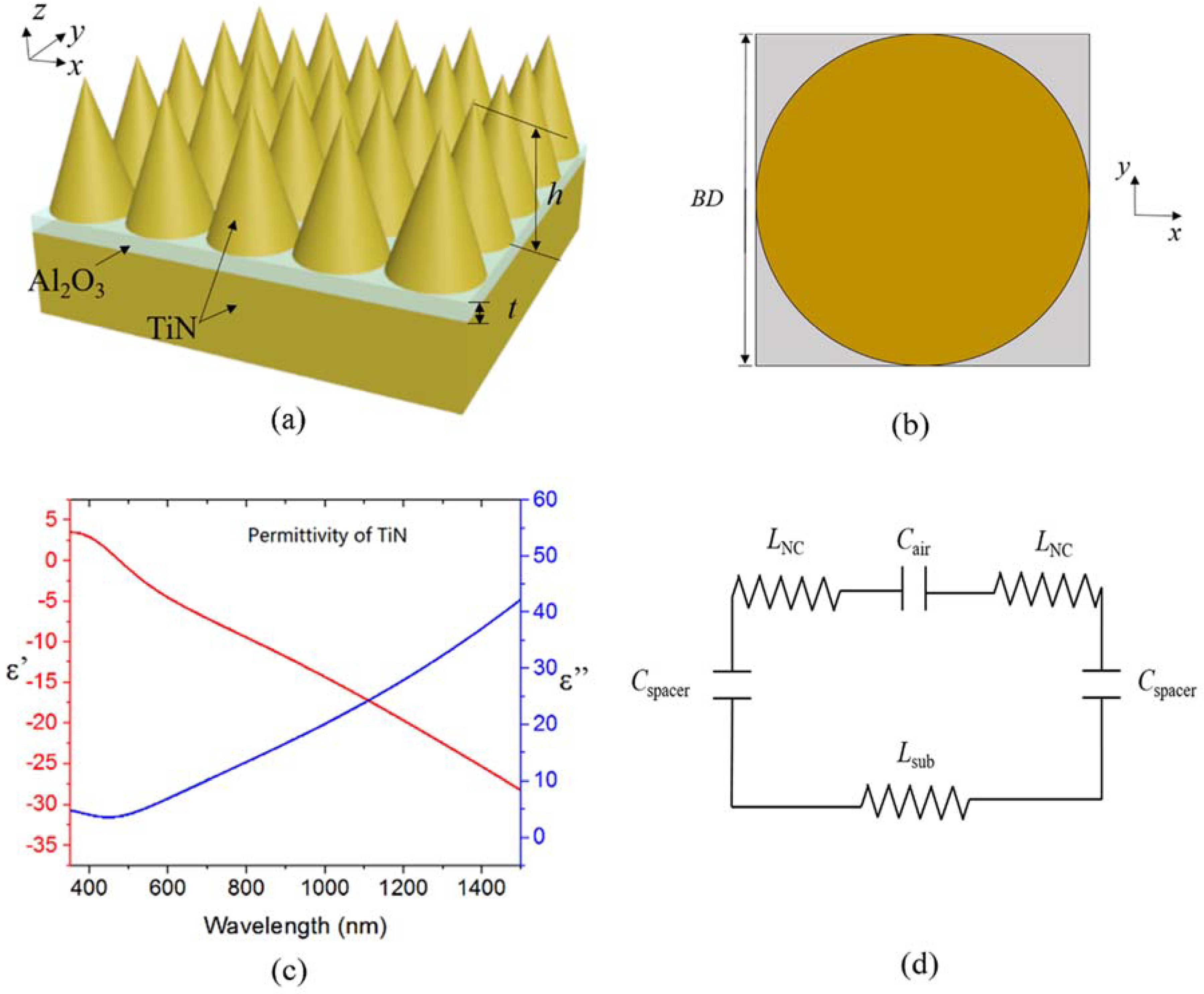 Nanomaterials 08 00485 g001 Nanomaterials 08 00485 g001