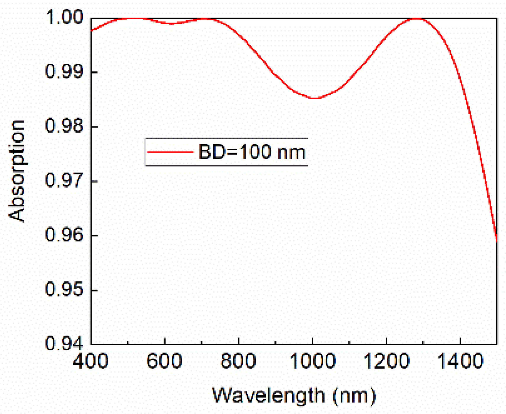 Nanomaterials 08 00485 g002 Nanomaterials 08 00485 g002